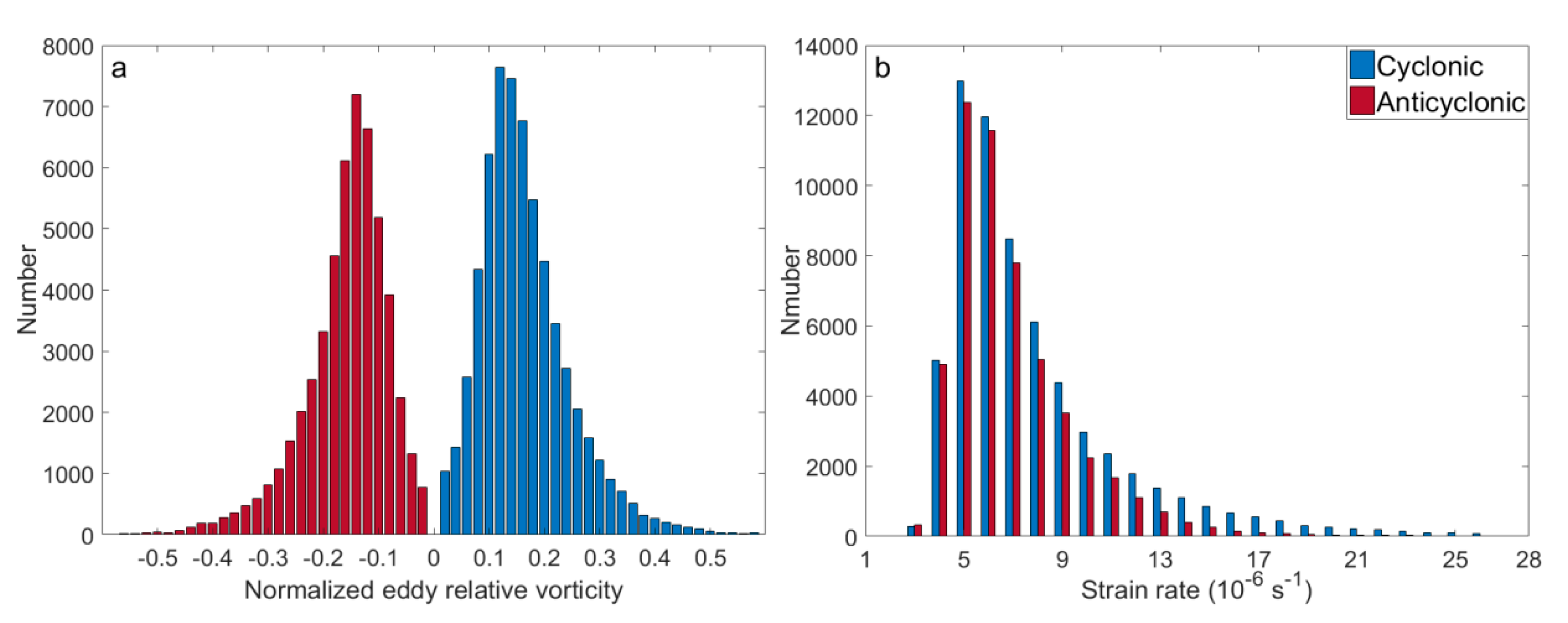 Remotesensing 12 03485 g009 Remotesensing 12 03485 g009