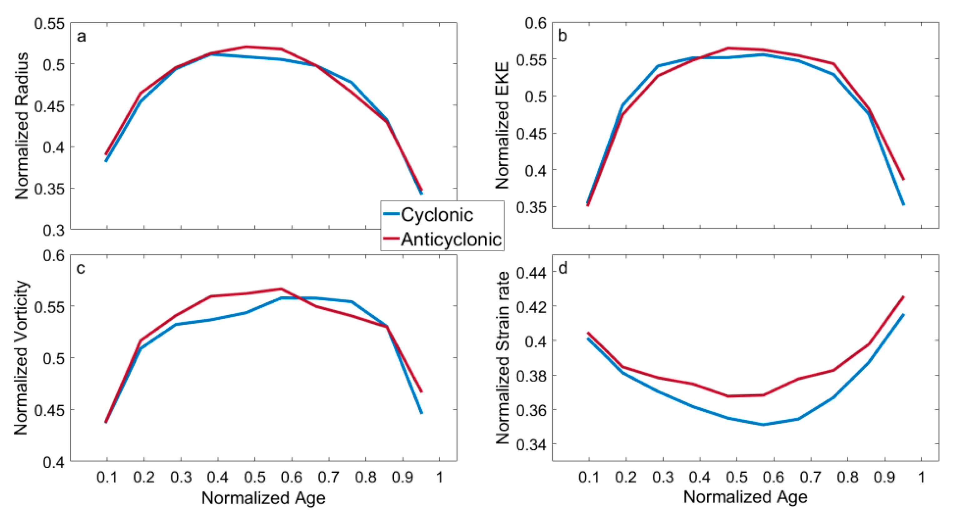Remotesensing 12 03485 g010 Remotesensing 12 03485 g010