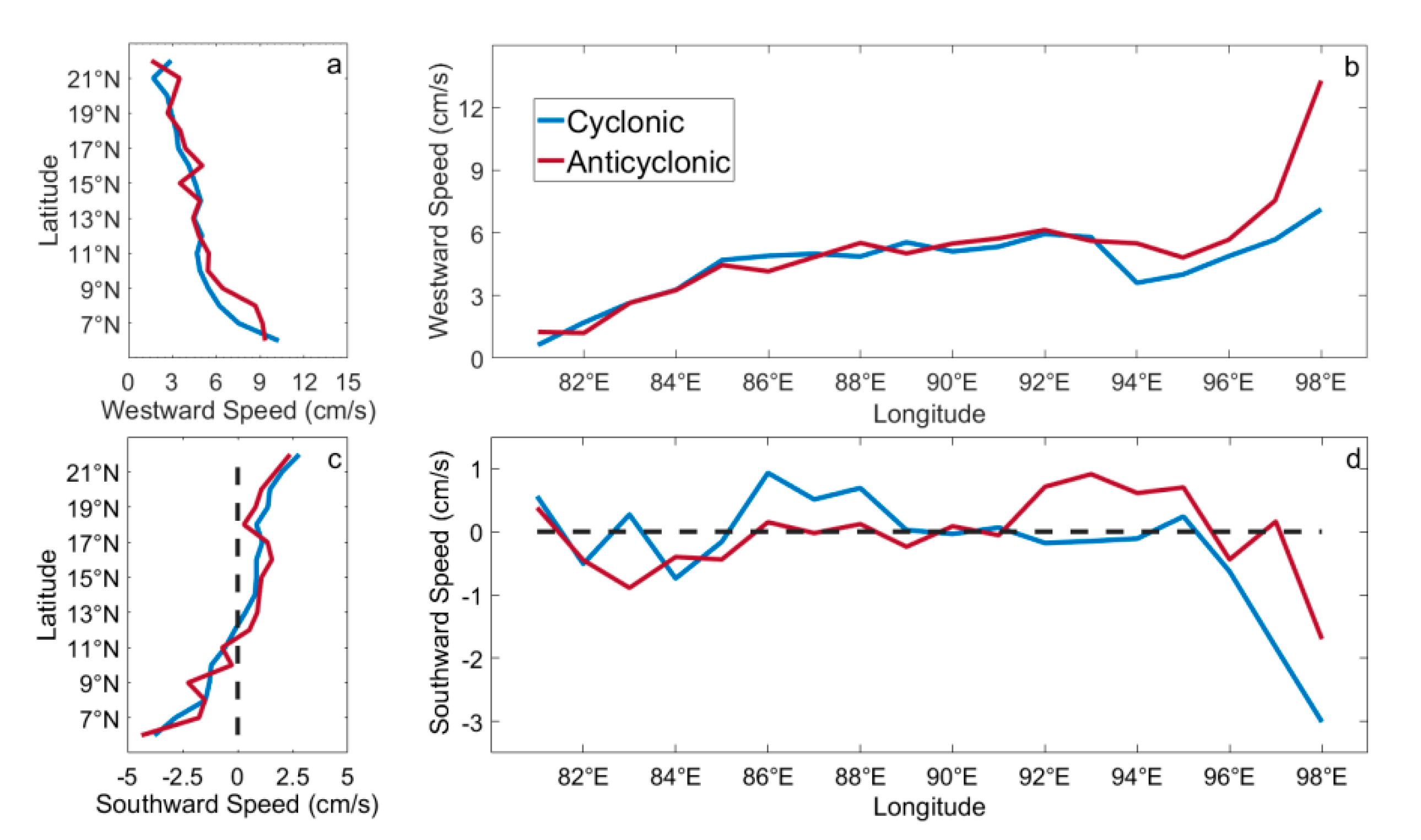 Remotesensing 12 03485 g014 Remotesensing 12 03485 g014