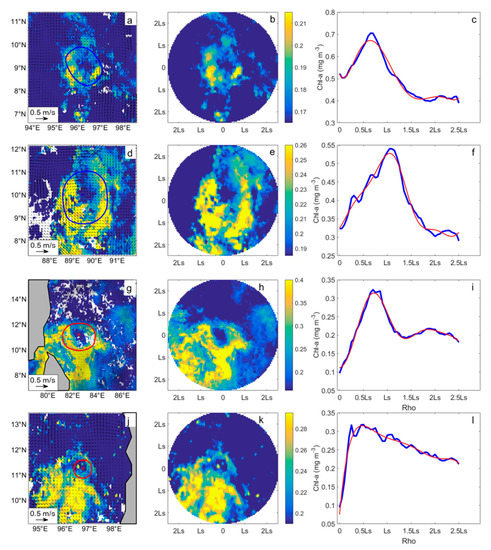 Remote Sensing Free Full Text Multi Source Data Analysis Of Mesoscale Eddies And Their Effects On Surface Chlorophyll In The Bay Of Bengal Html