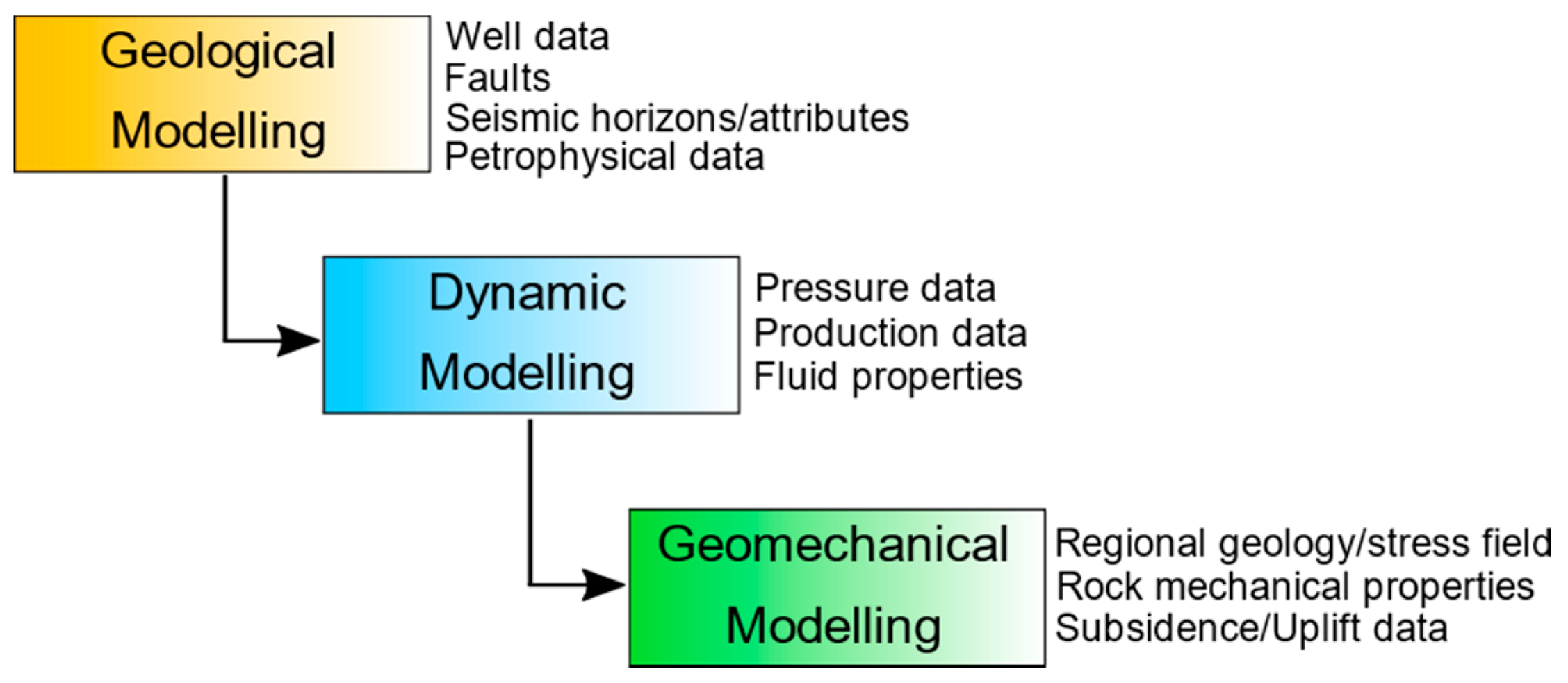 Remotesensing 12 03487 g001