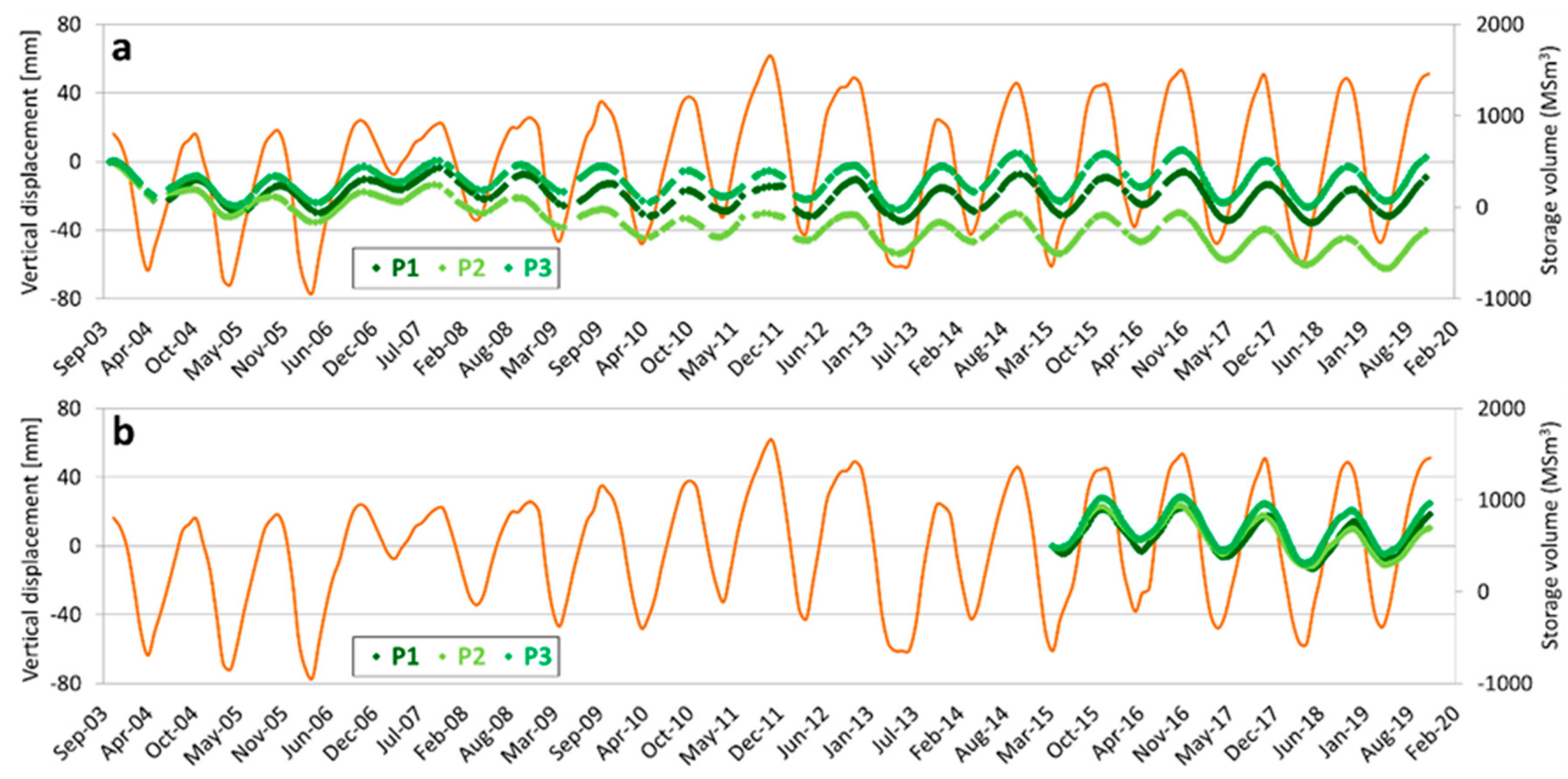 Remotesensing 12 03487 g007