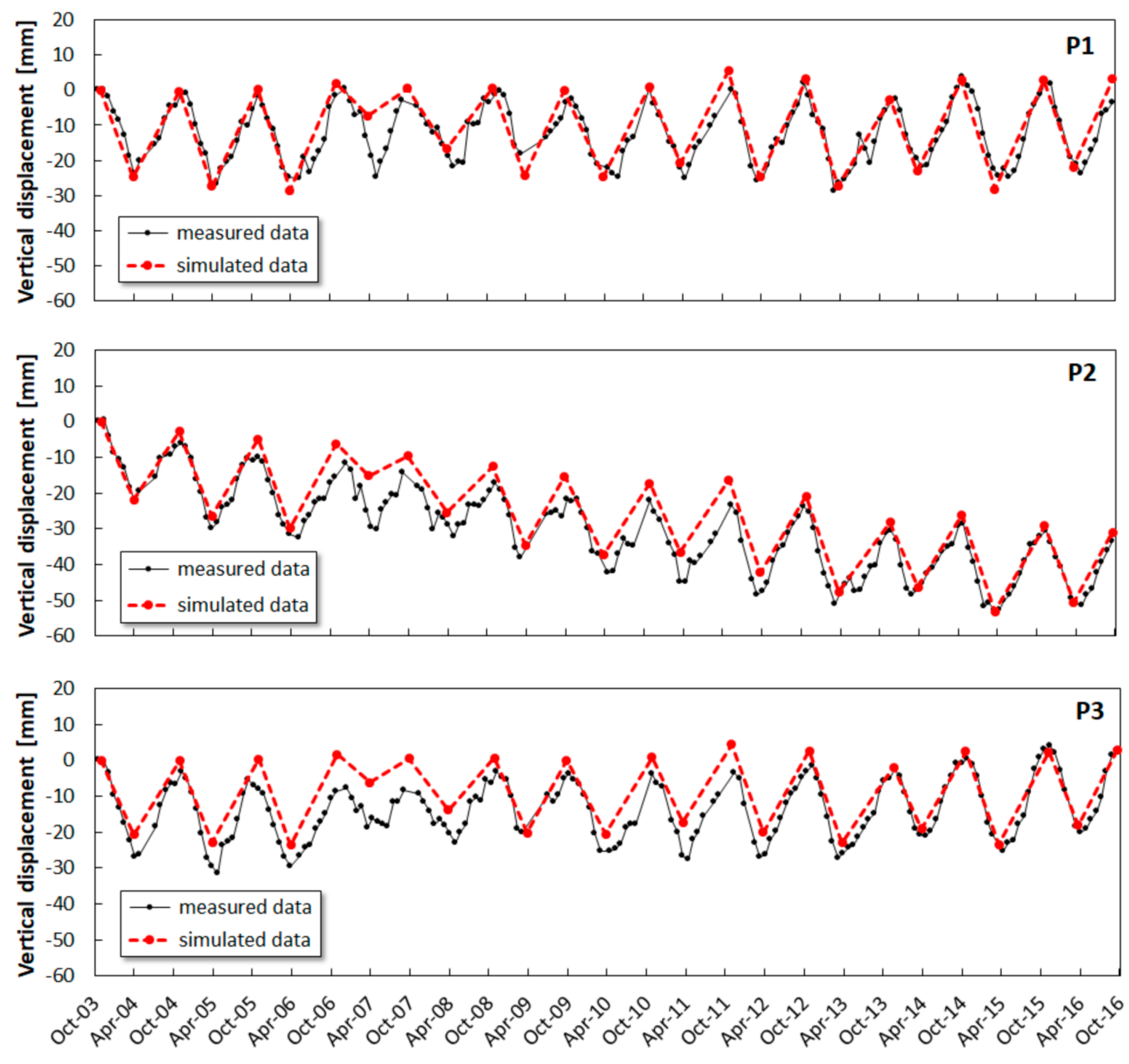 Remotesensing 12 03487 g014