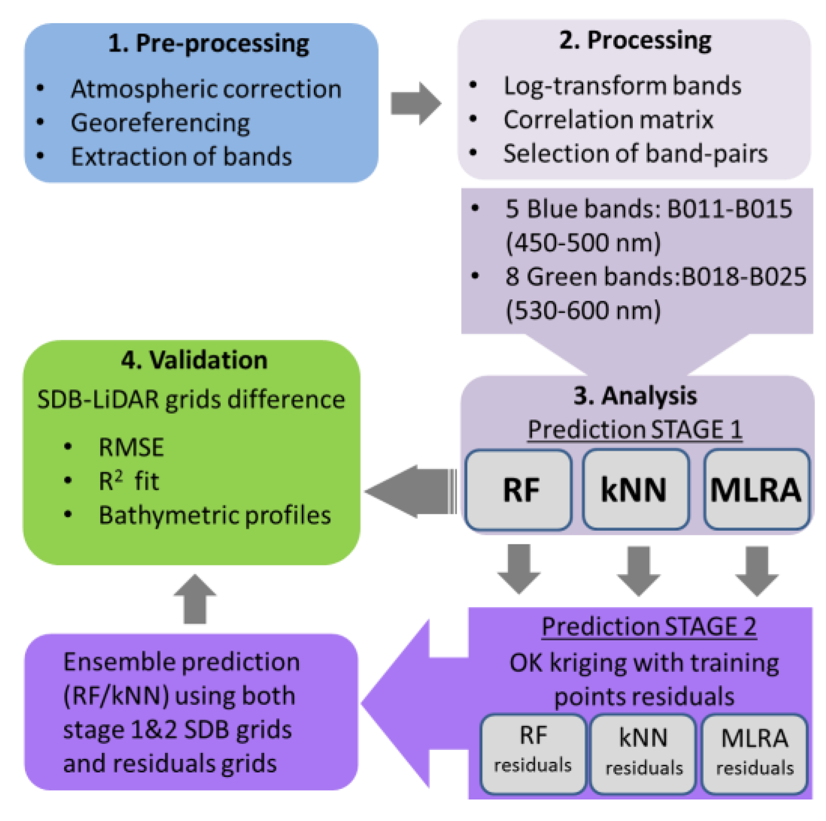 Remotesensing 12 03489 g002