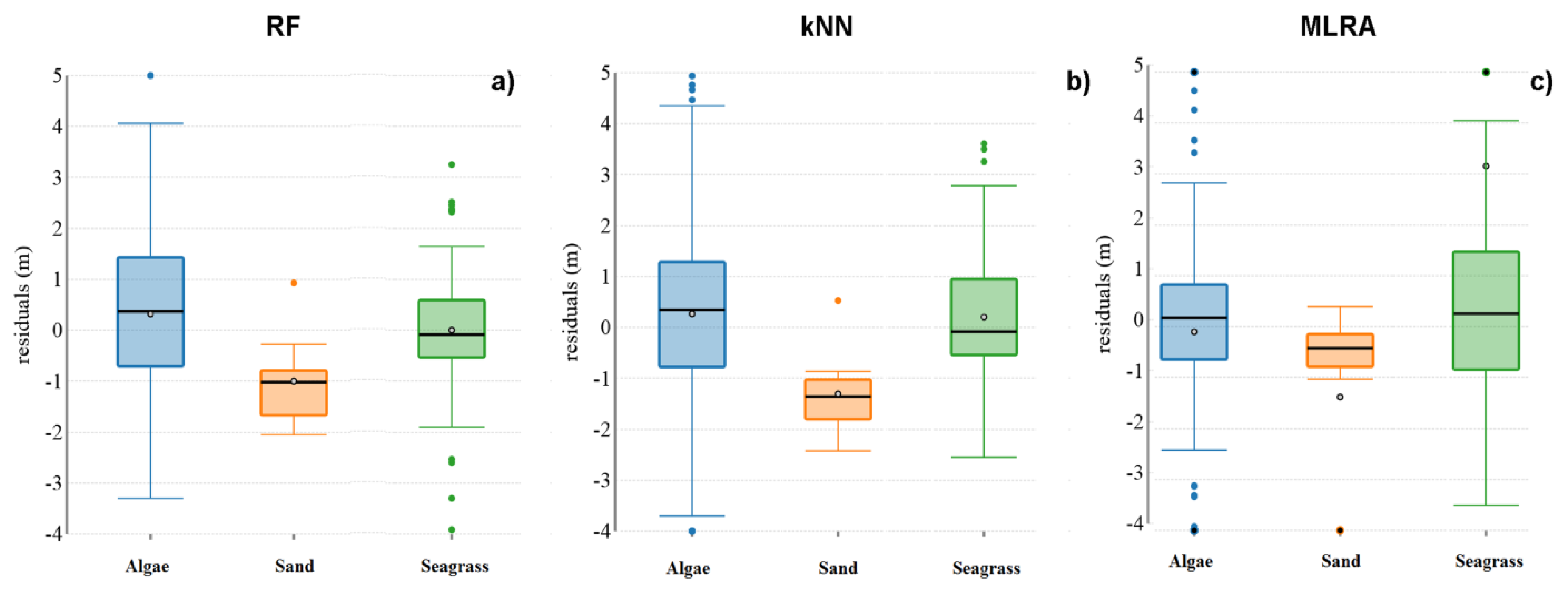 Remotesensing 12 03489 g005