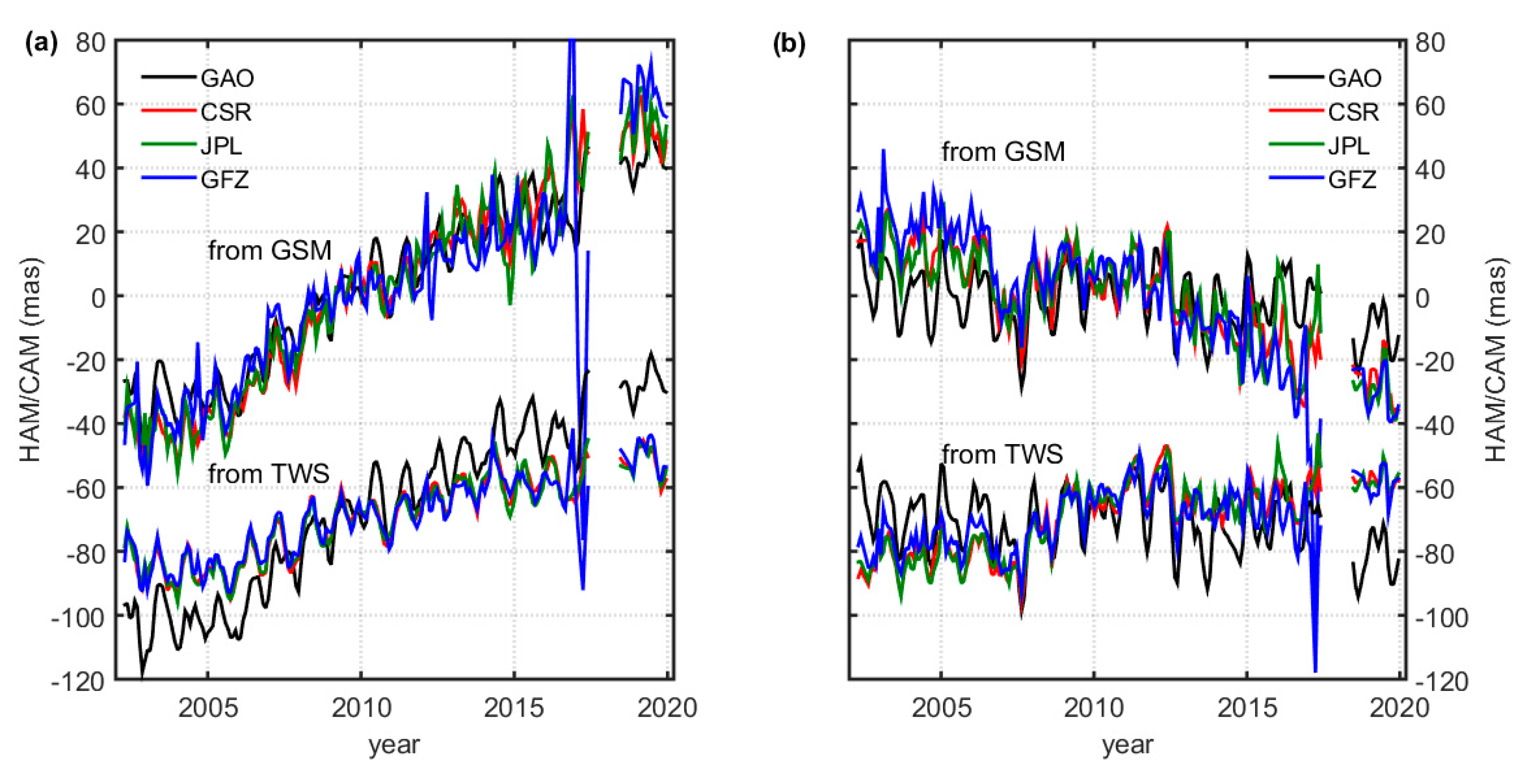 Remotesensing 12 03490 g001 Remotesensing 12 03490 g001