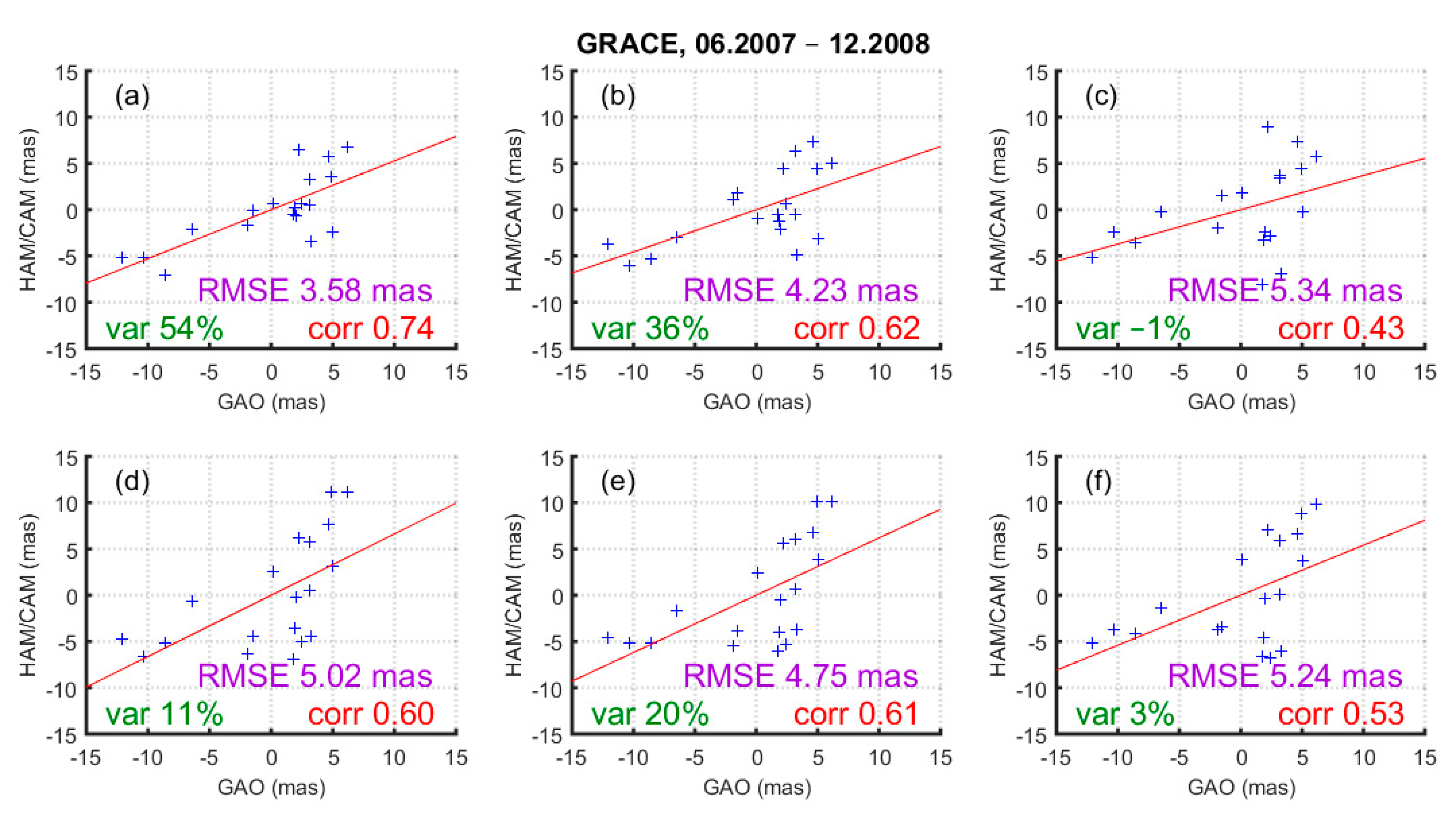 Remotesensing 12 03490 g008 Remotesensing 12 03490 g008