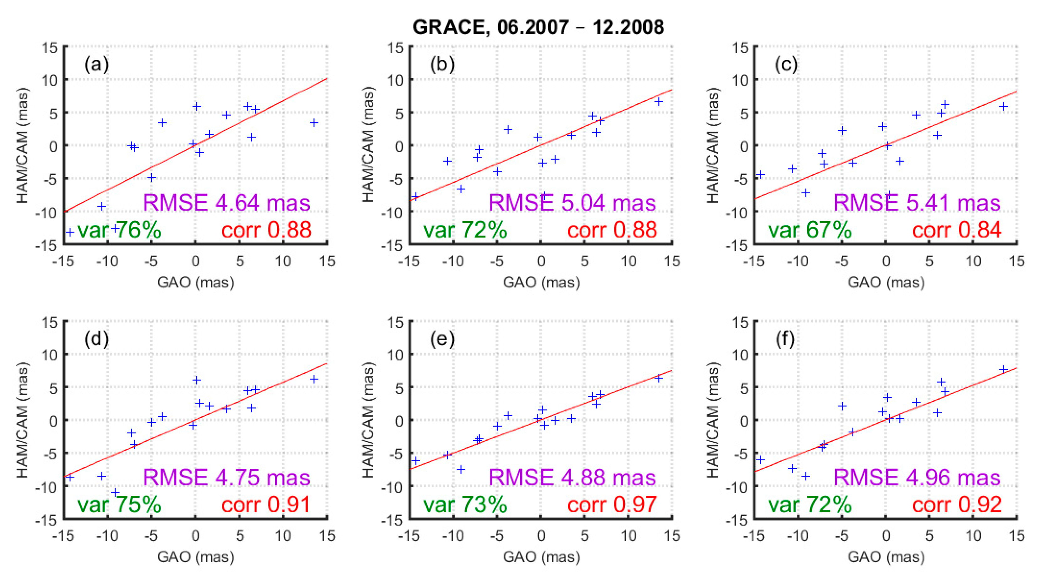 Remotesensing 12 03490 g009 Remotesensing 12 03490 g009