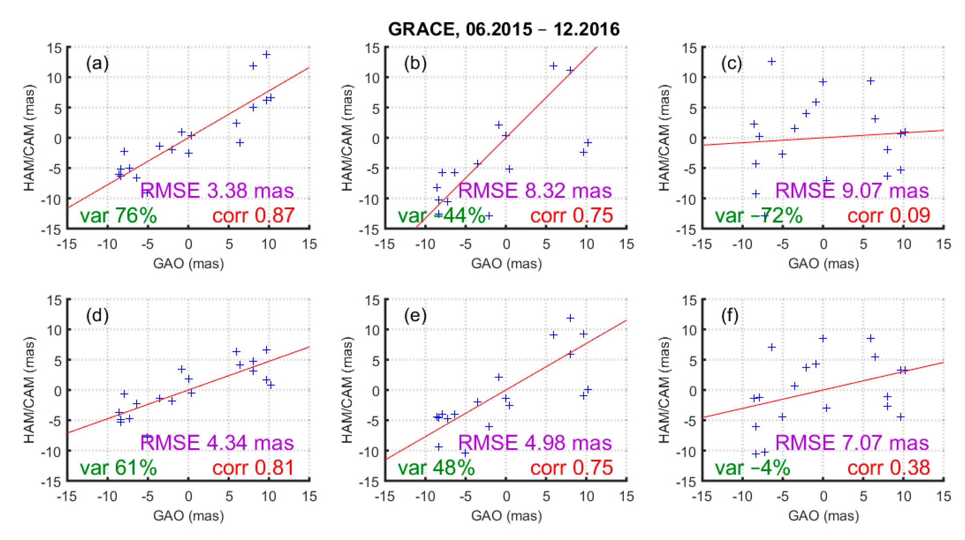 Remotesensing 12 03490 g011 Remotesensing 12 03490 g011