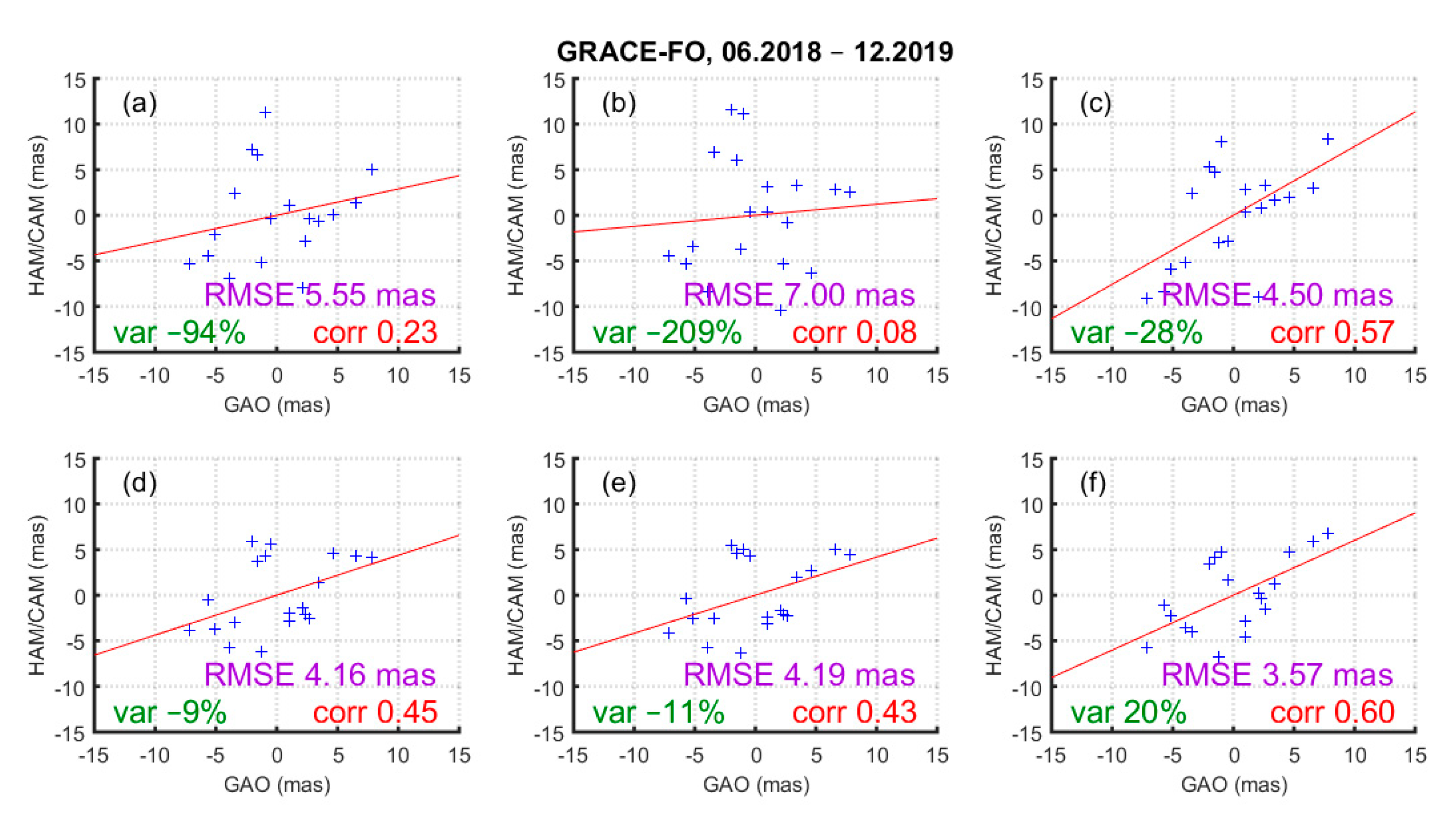 Remotesensing 12 03490 g012 Remotesensing 12 03490 g012