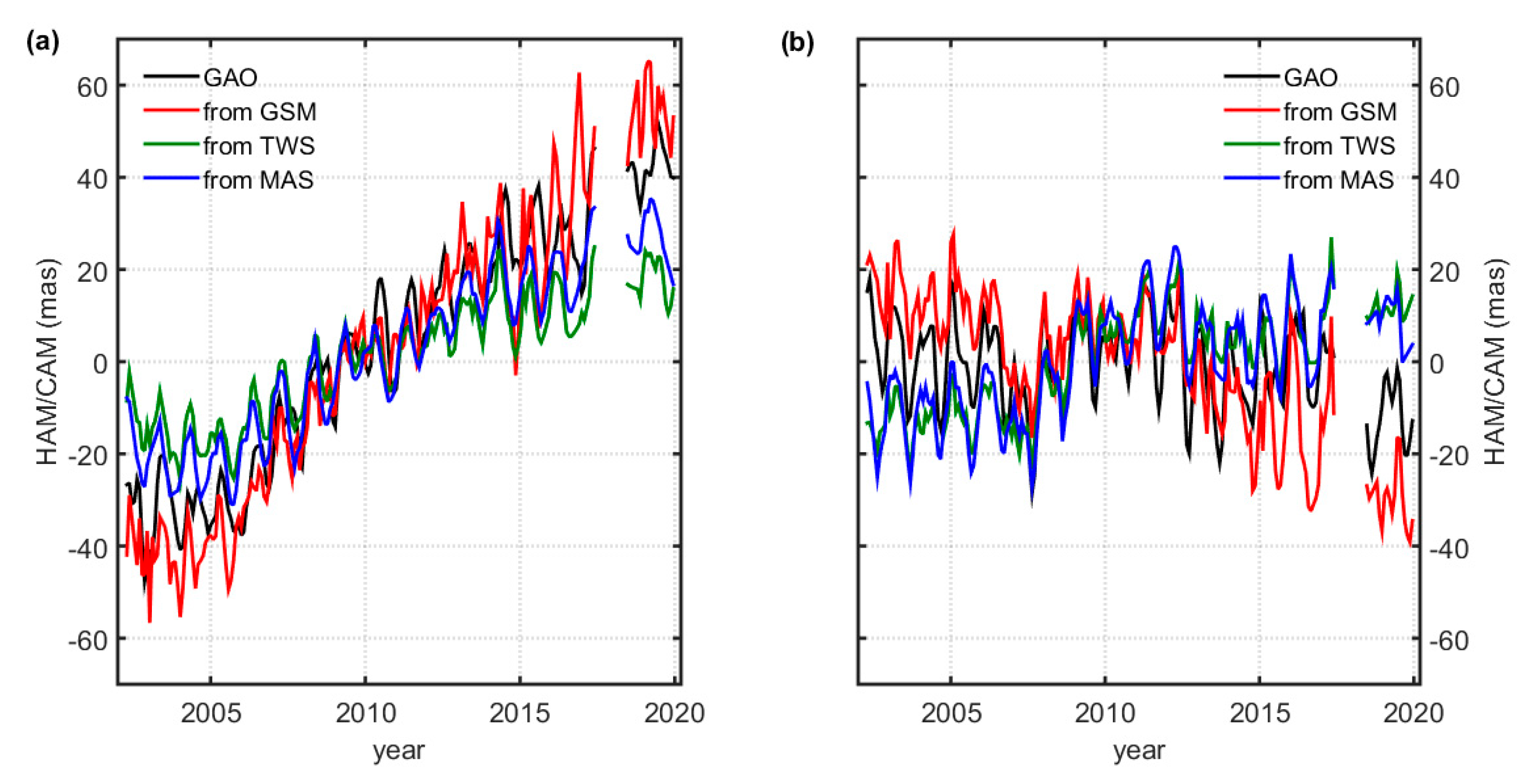 Remotesensing 12 03490 g014 Remotesensing 12 03490 g014