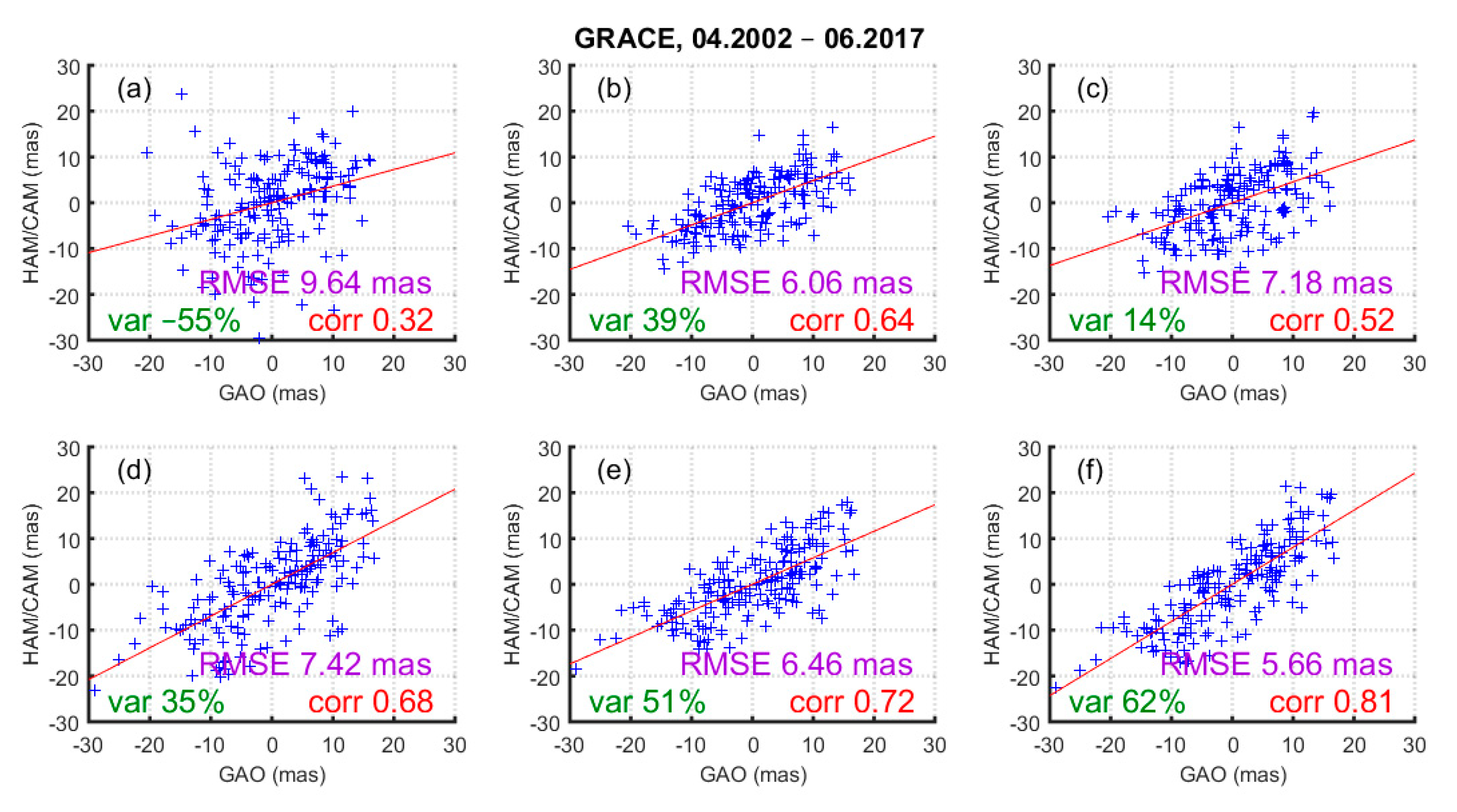 Remotesensing 12 03490 g015 Remotesensing 12 03490 g015