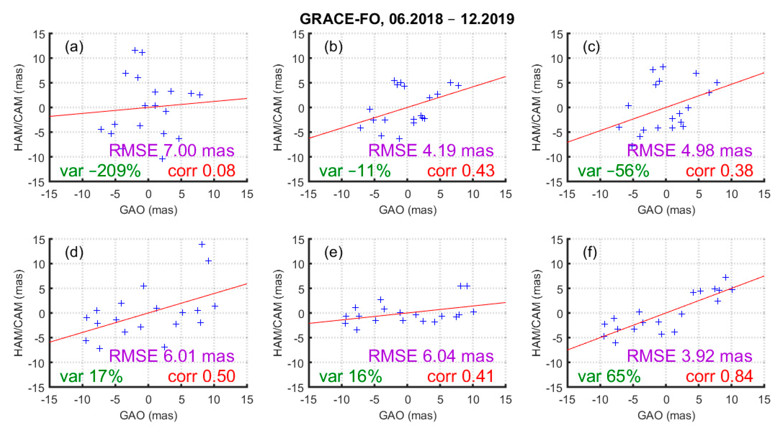Remotesensing 12 03490 g016 Remotesensing 12 03490 g016