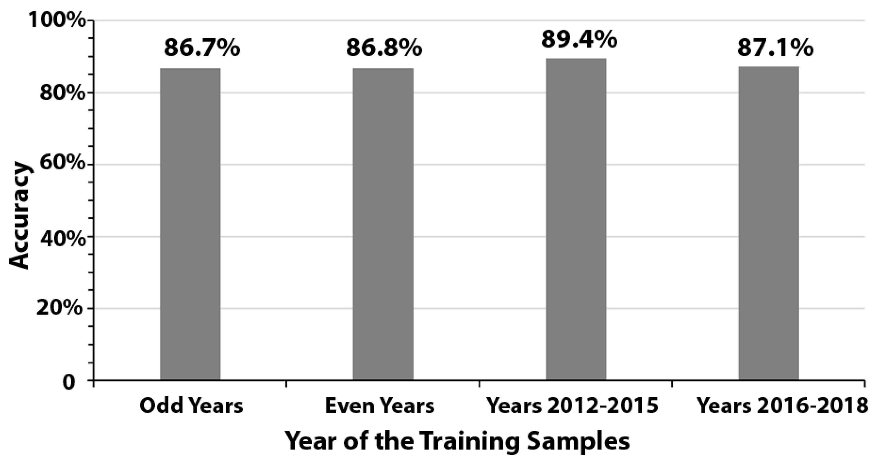 Remotesensing 12 03493 g004