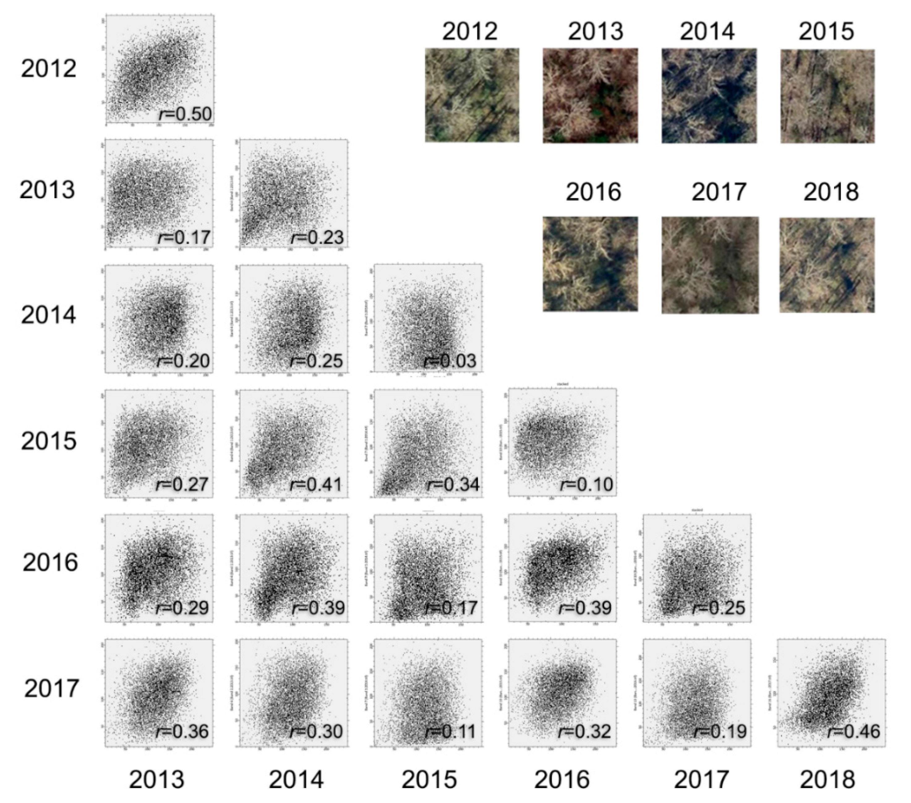 Remotesensing 12 03493 g005