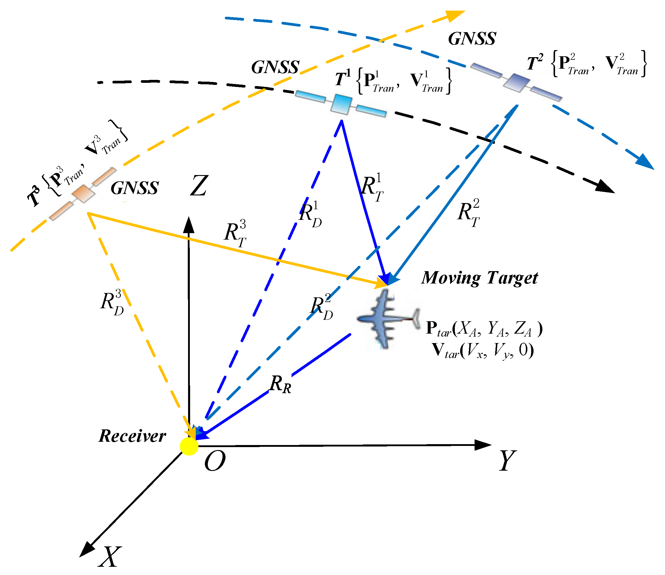 Remotesensing 12 03495 g001 Remotesensing 12 03495 g001