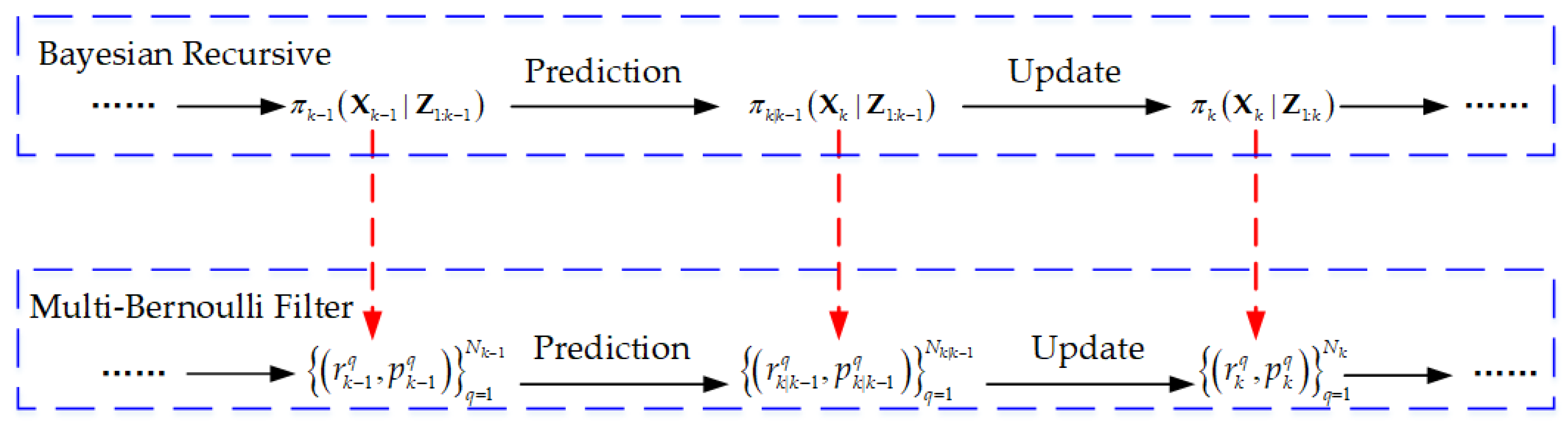 Remotesensing 12 03495 g003 Remotesensing 12 03495 g003