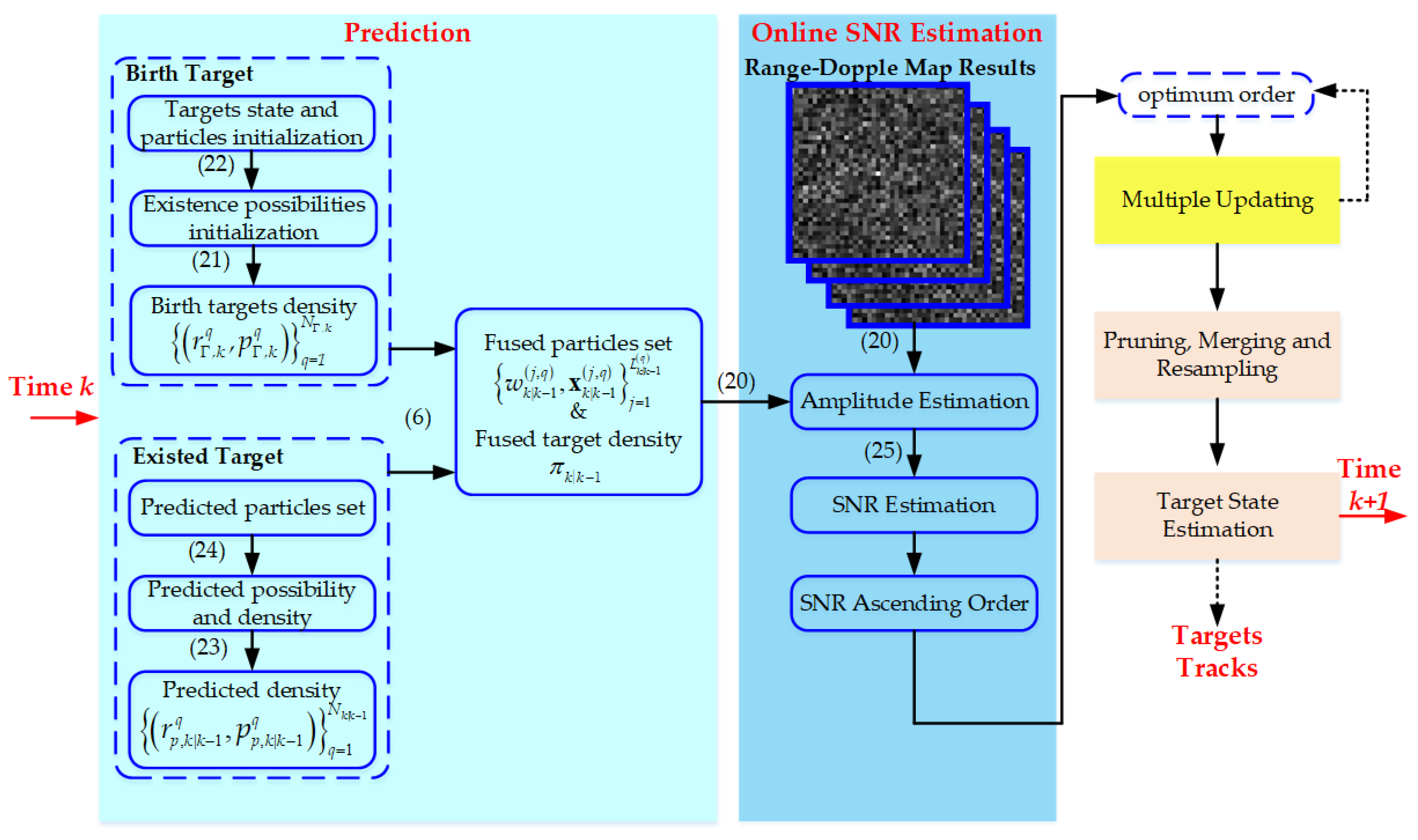 Remotesensing 12 03495 g006 Remotesensing 12 03495 g006