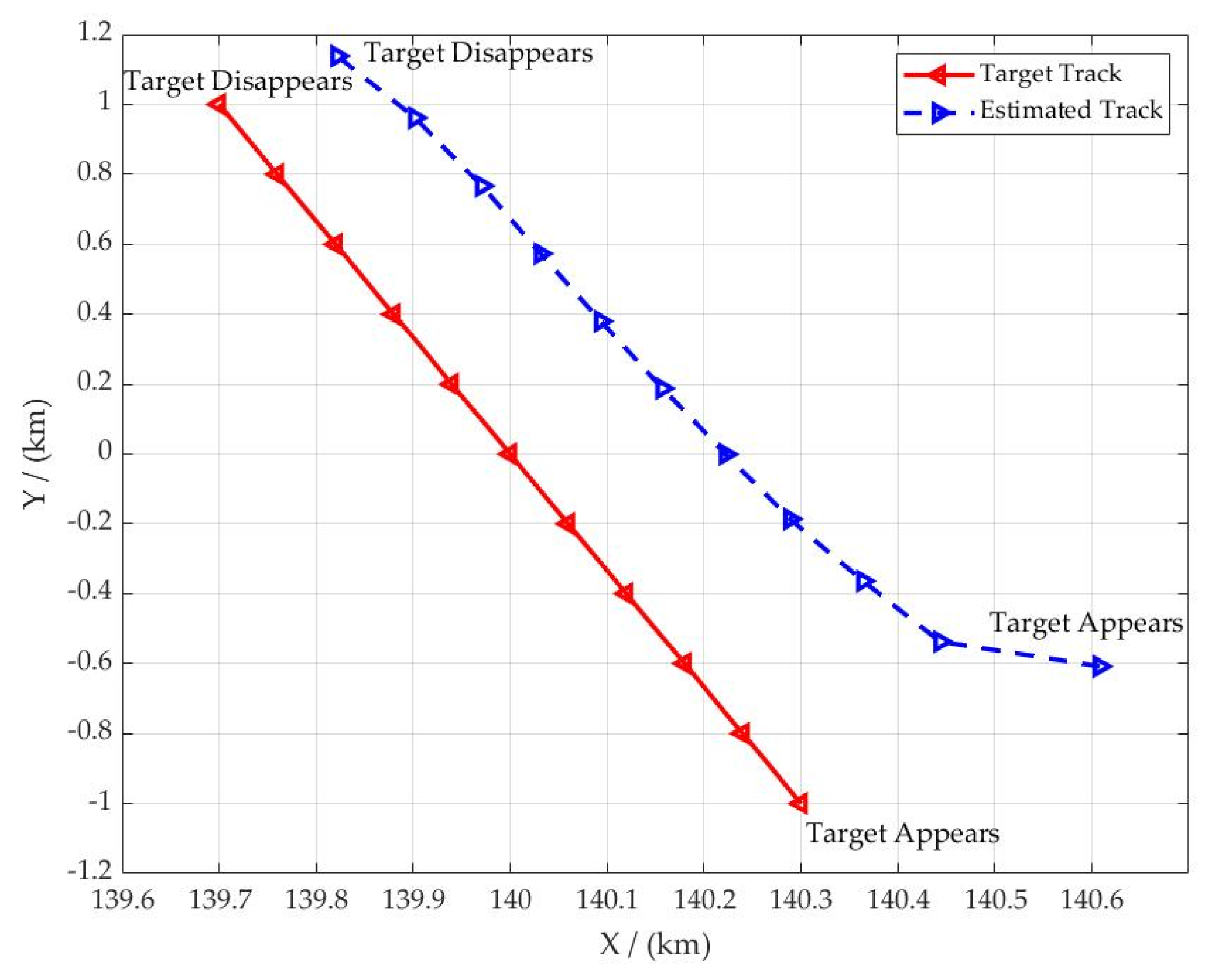 Remotesensing 12 03495 g010 Remotesensing 12 03495 g010