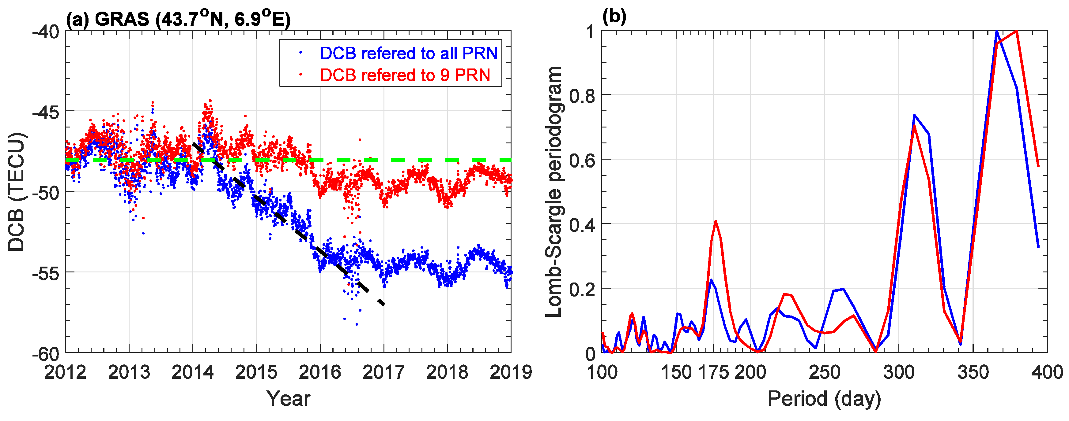 Remotesensing 12 03496 g004