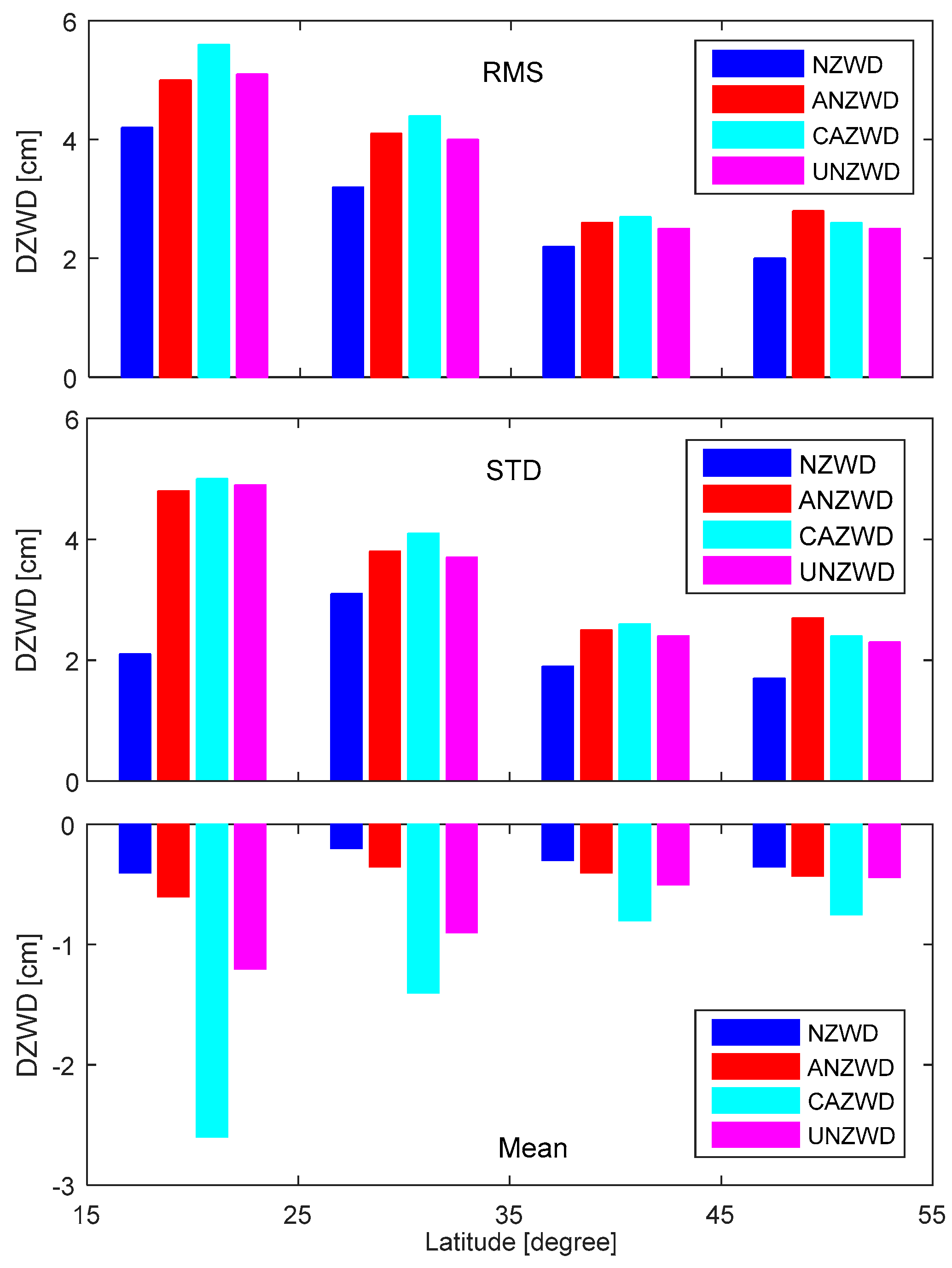 Remotesensing 12 03497 g005