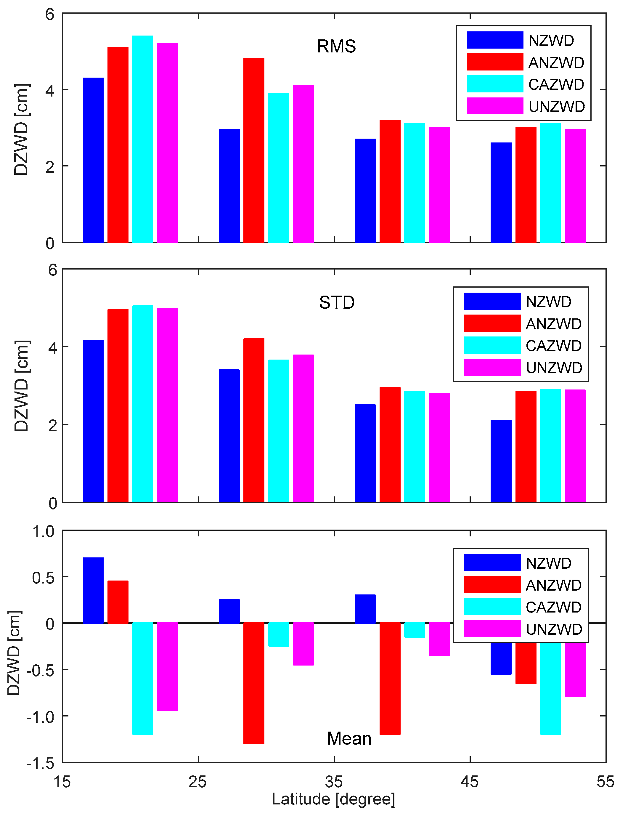 Remotesensing 12 03497 g007