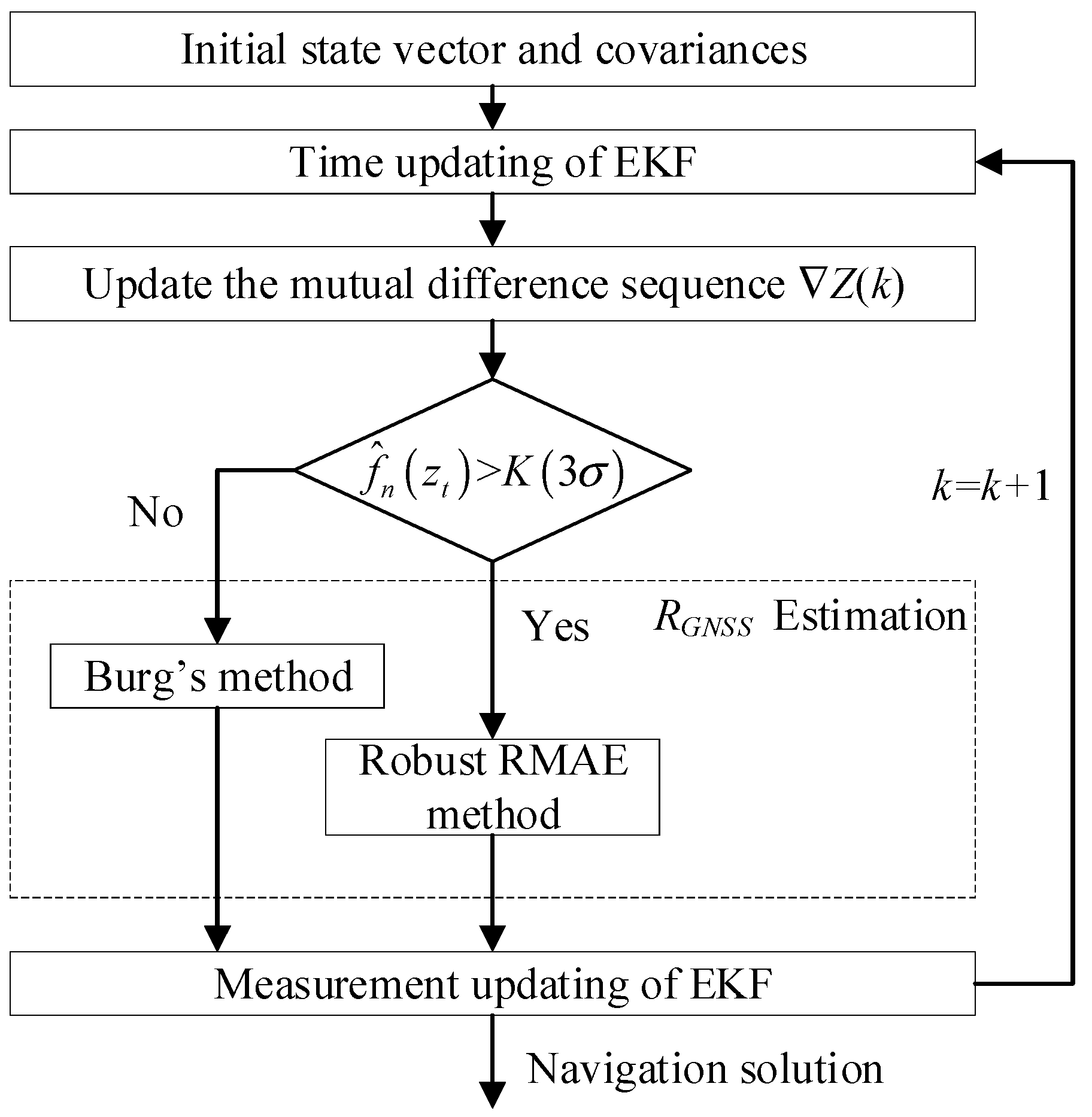 Remotesensing 12 03500 g002 Remotesensing 12 03500 g002