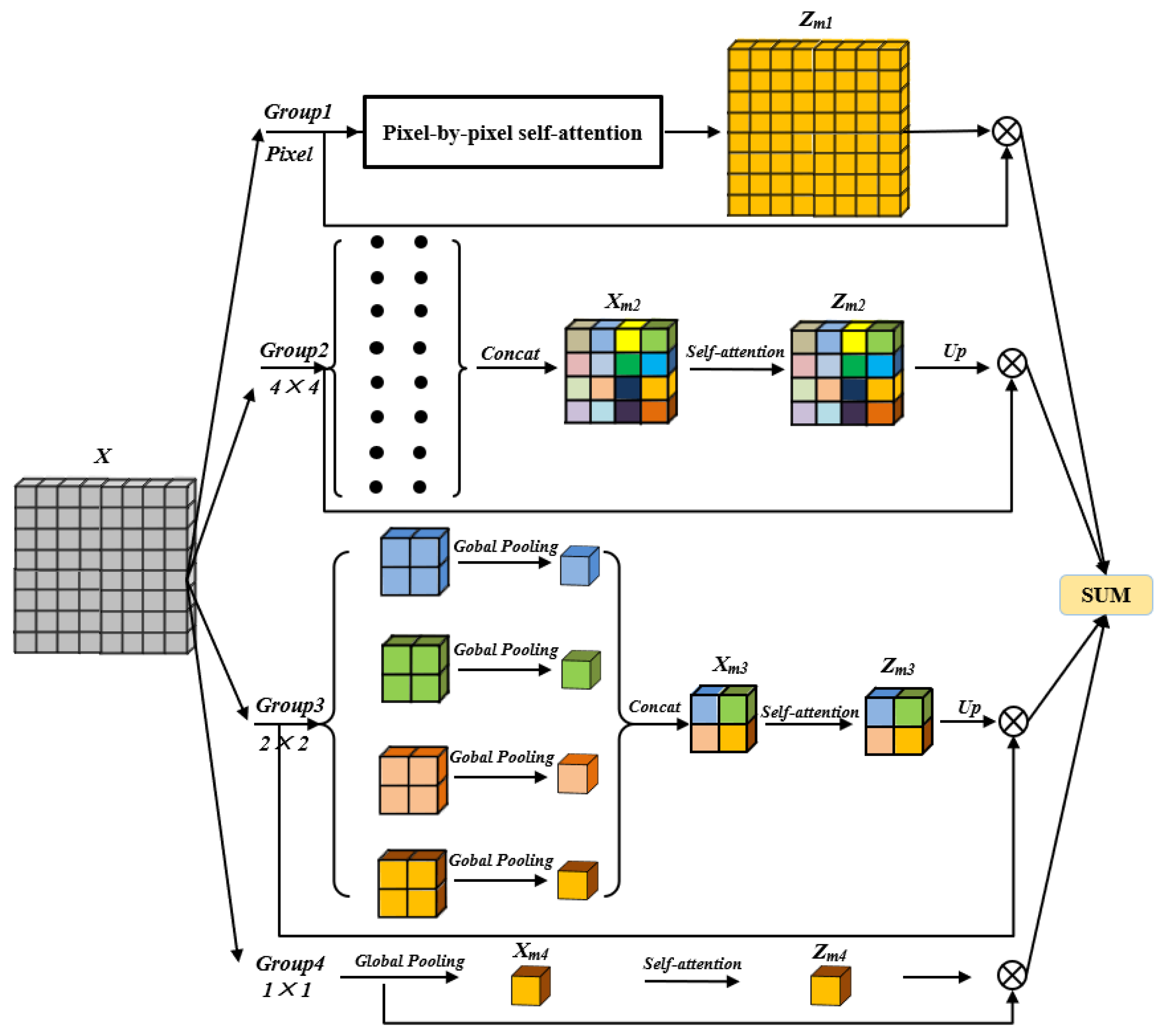 Remotesensing 12 03501 g003 Remotesensing 12 03501 g003