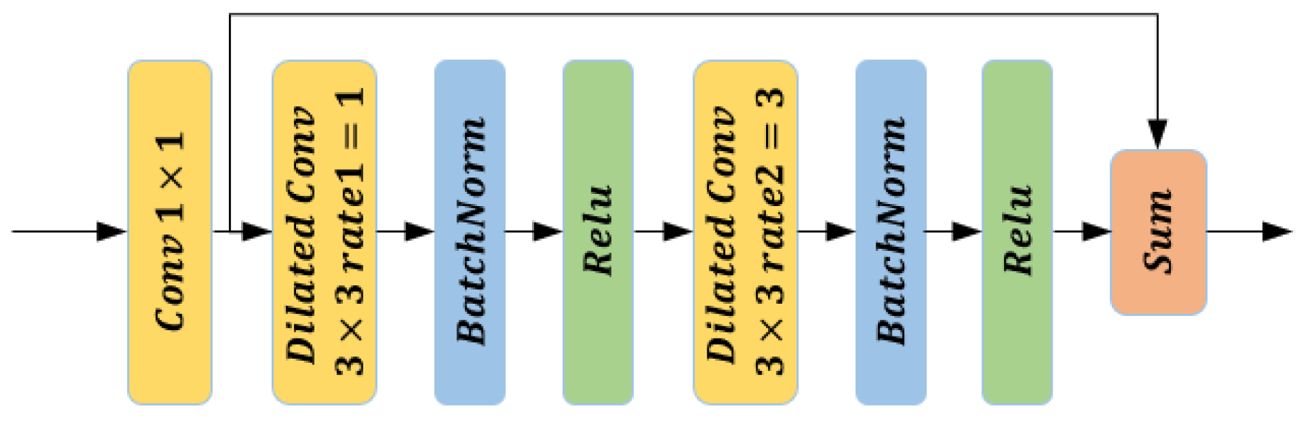 Remotesensing 12 03501 g005 Remotesensing 12 03501 g005