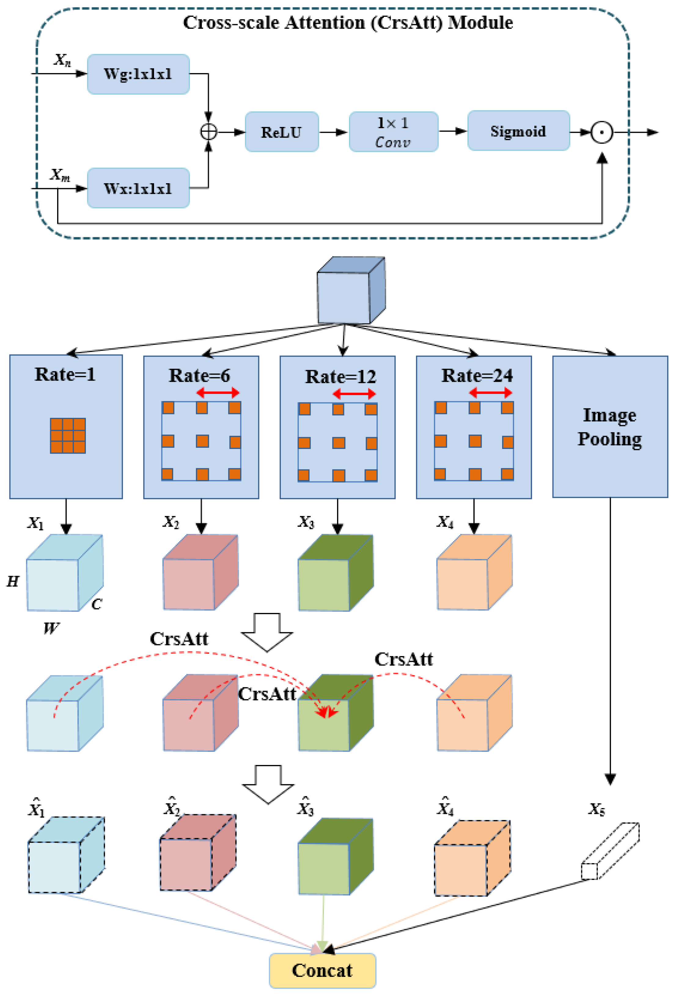 Remotesensing 12 03501 g006 Remotesensing 12 03501 g006