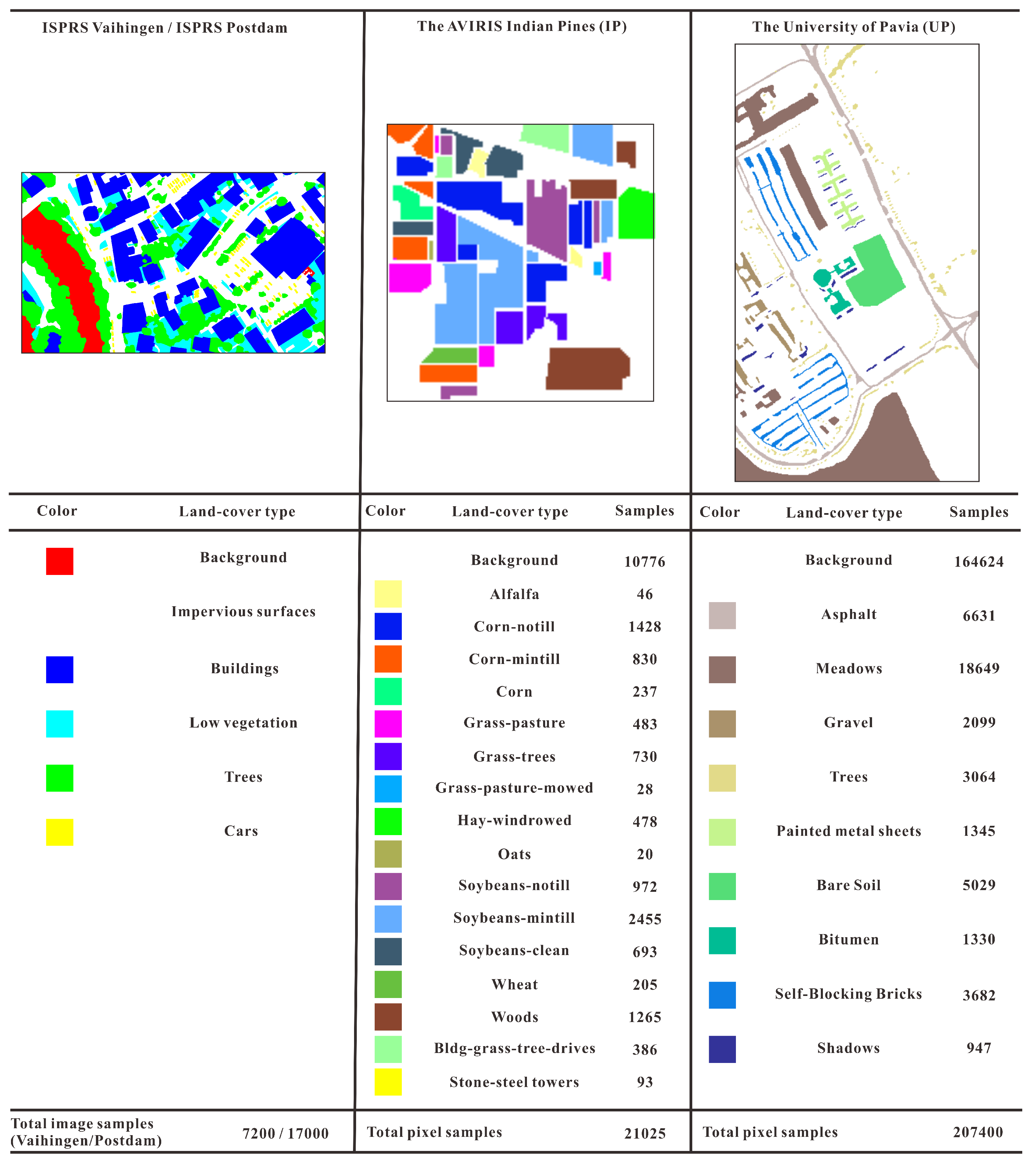 Remotesensing 12 03501 g007 Remotesensing 12 03501 g007