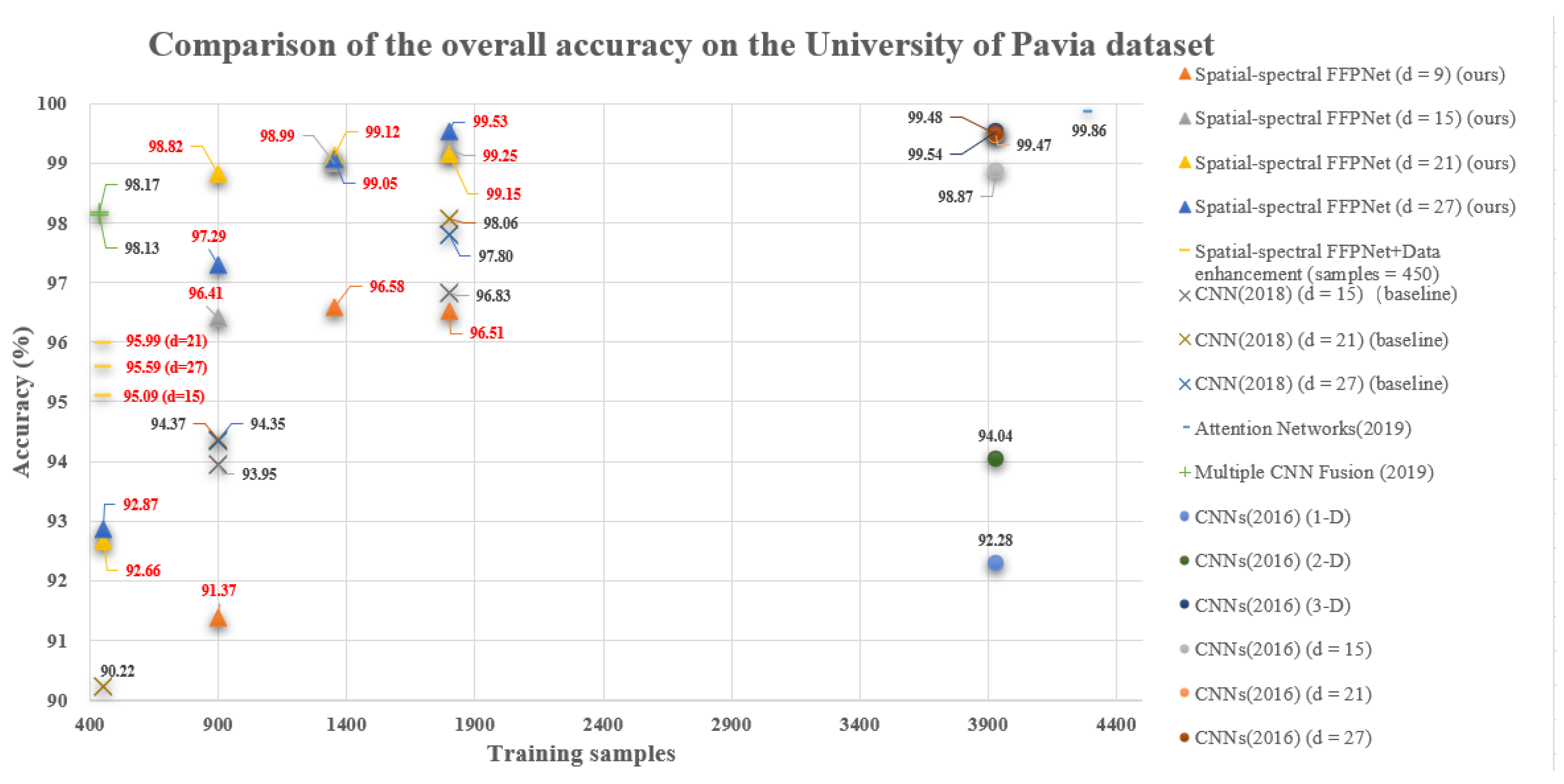 Remotesensing 12 03501 g016 Remotesensing 12 03501 g016