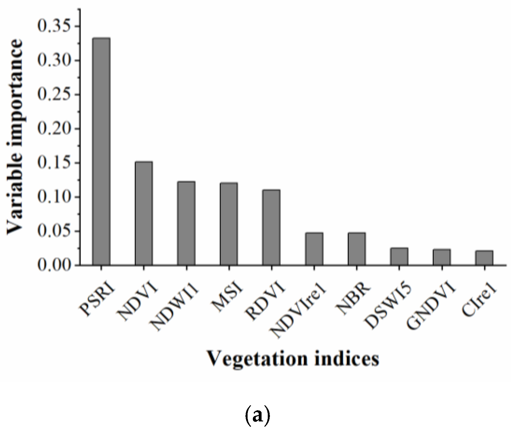 Remotesensing 12 03504 g005a Remotesensing 12 03504 g005a