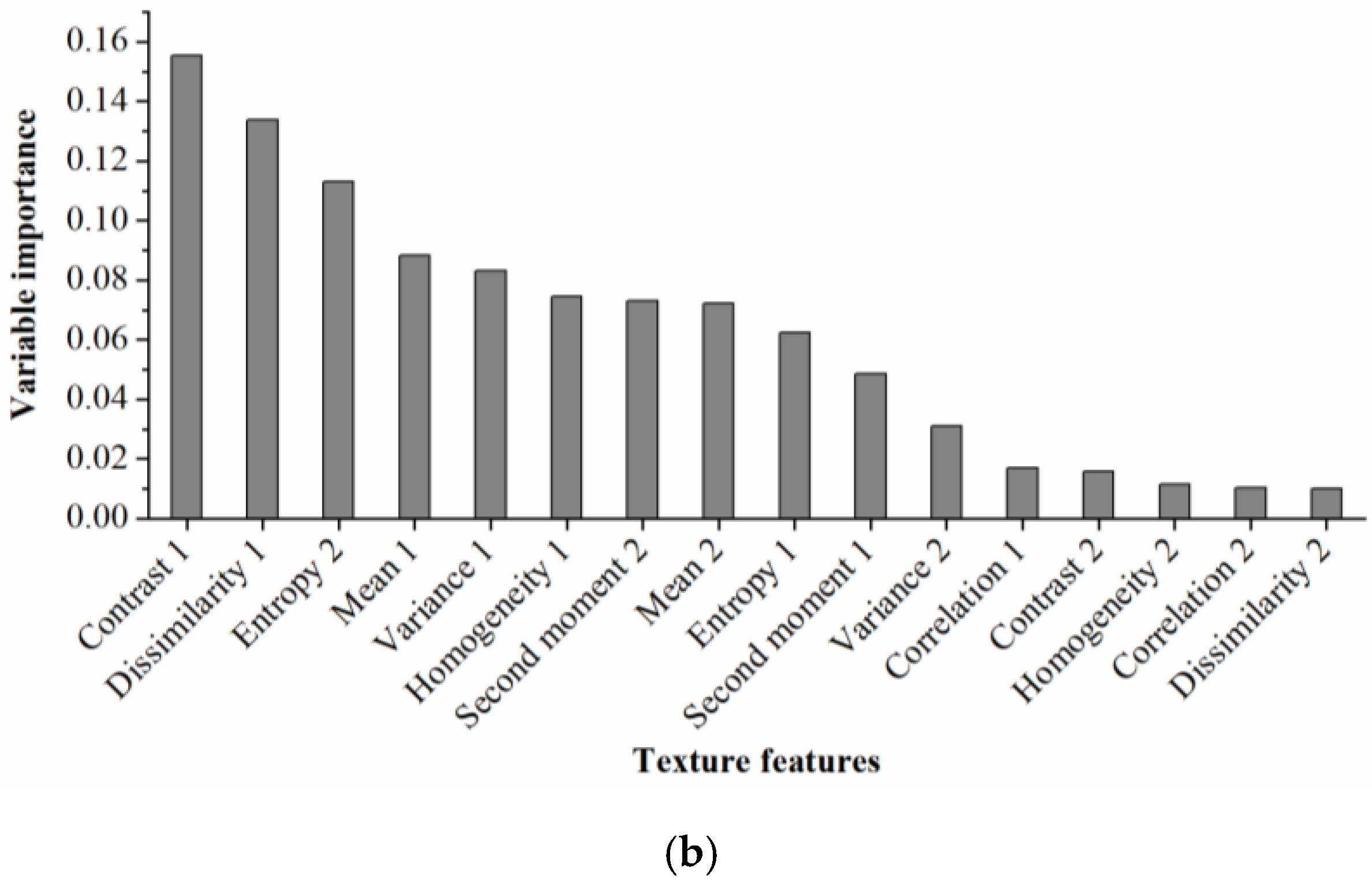 Remotesensing 12 03504 g005b Remotesensing 12 03504 g005b