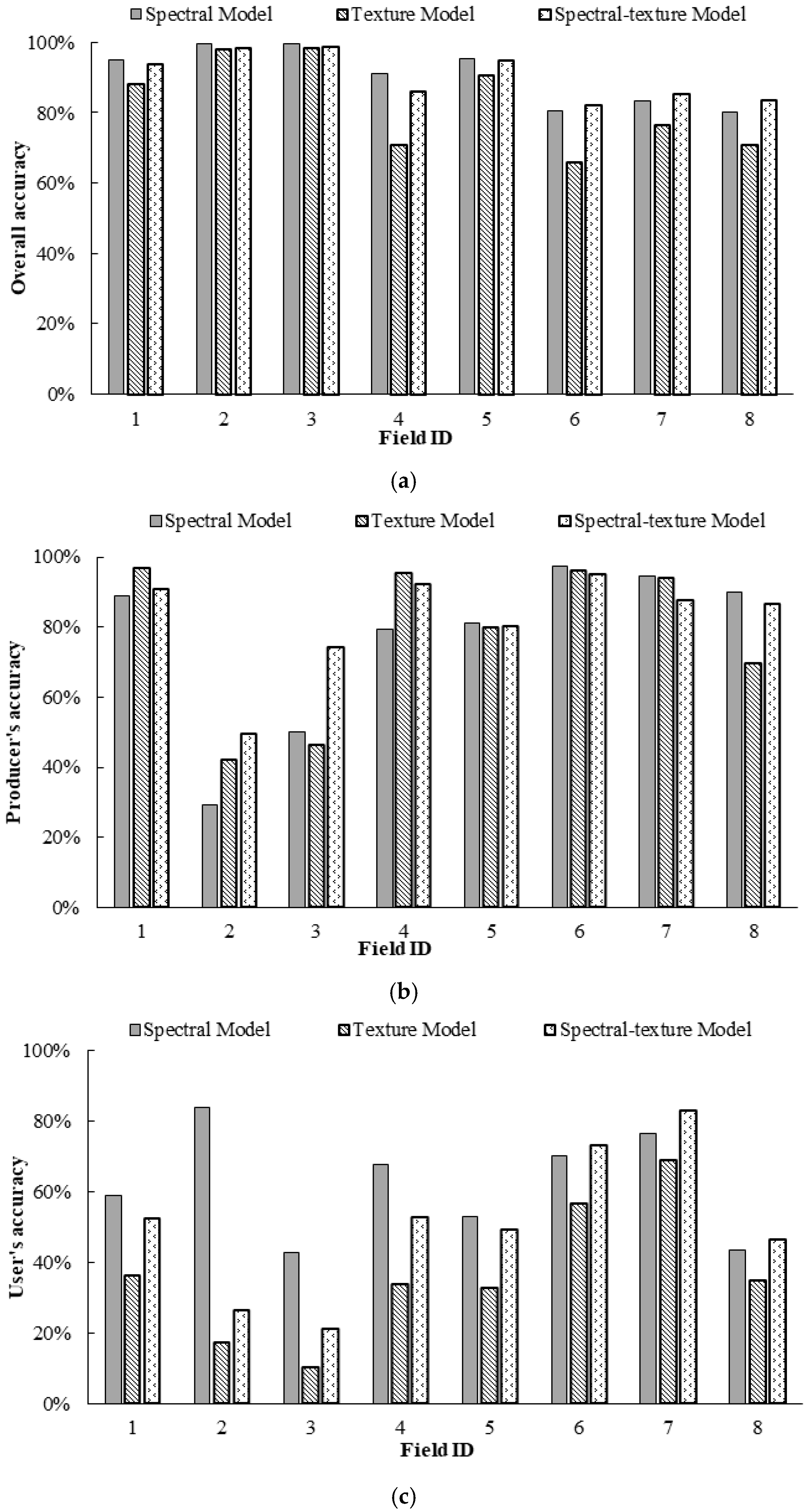 Remotesensing 12 03504 g007 Remotesensing 12 03504 g007