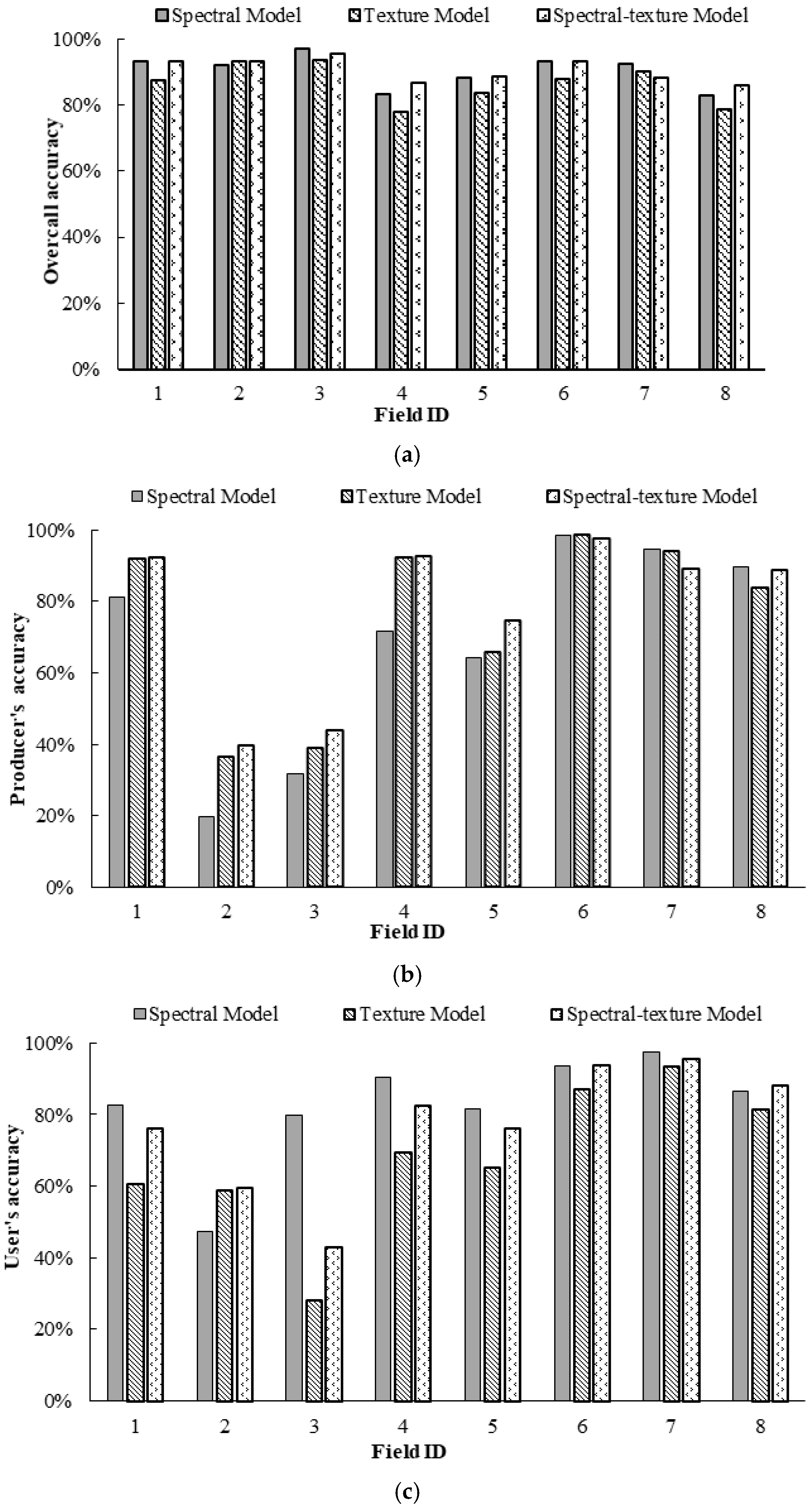 Remotesensing 12 03504 g009 Remotesensing 12 03504 g009