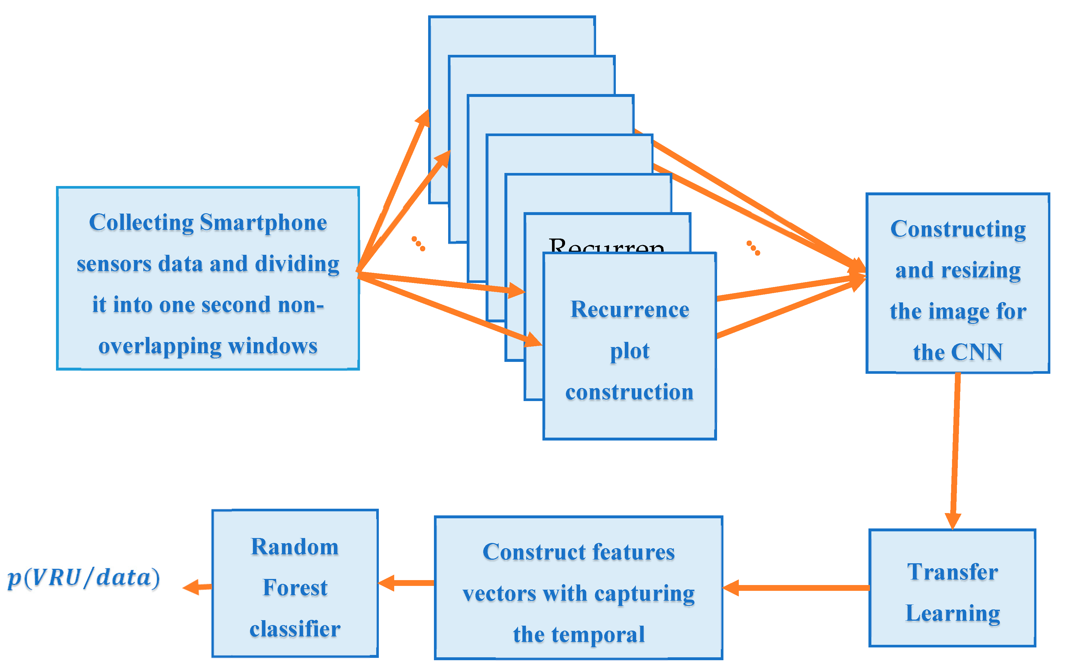 Remotesensing 12 03508 g003