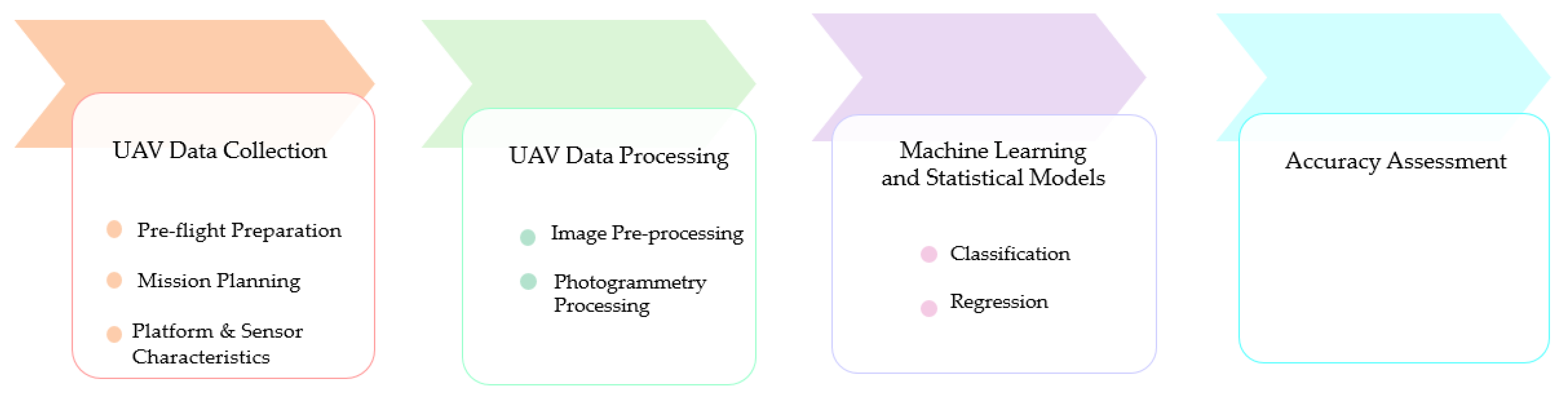 Remotesensing 12 03511 g001 Remotesensing 12 03511 g001