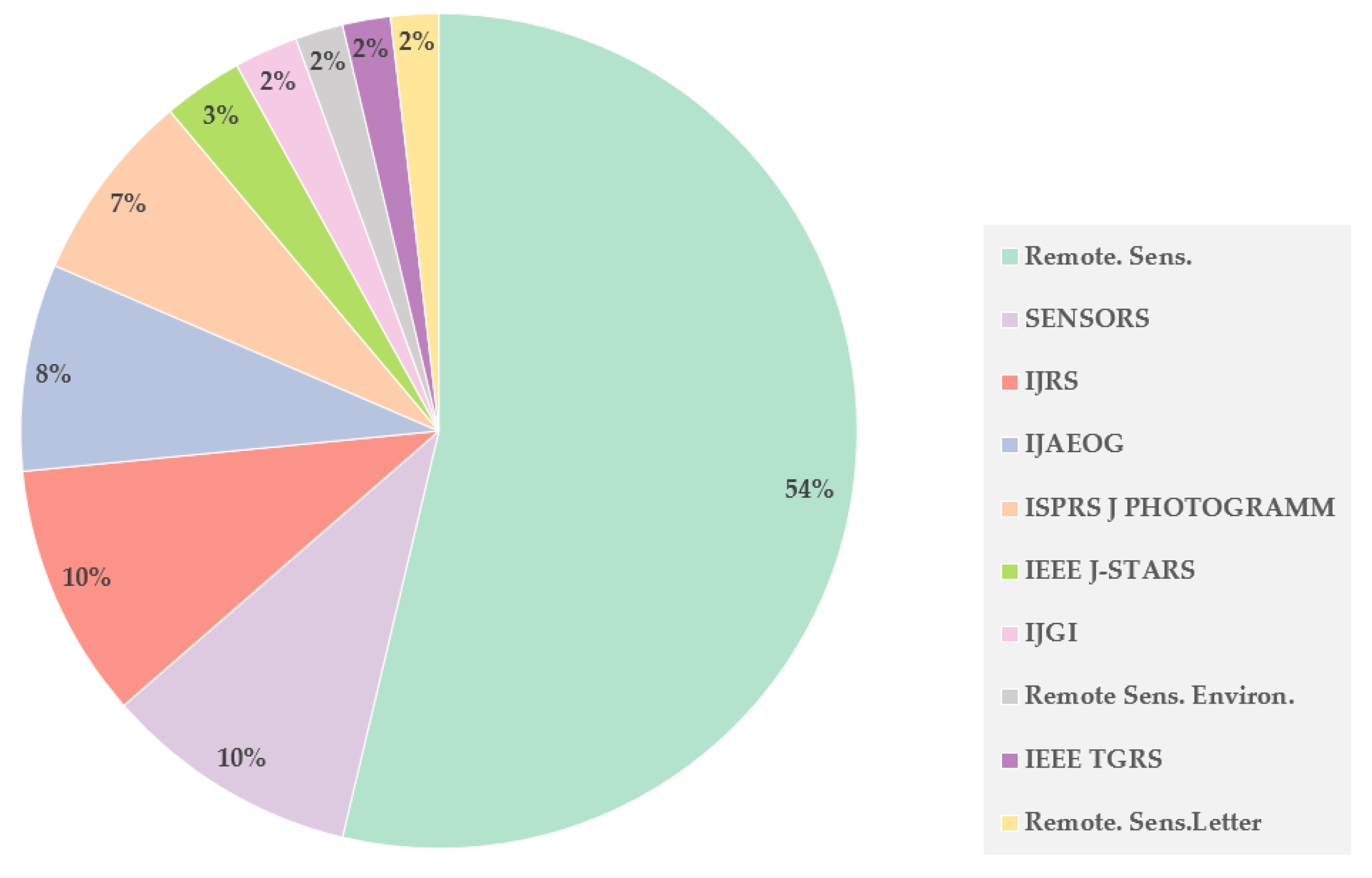 Remotesensing 12 03511 g005 Remotesensing 12 03511 g005