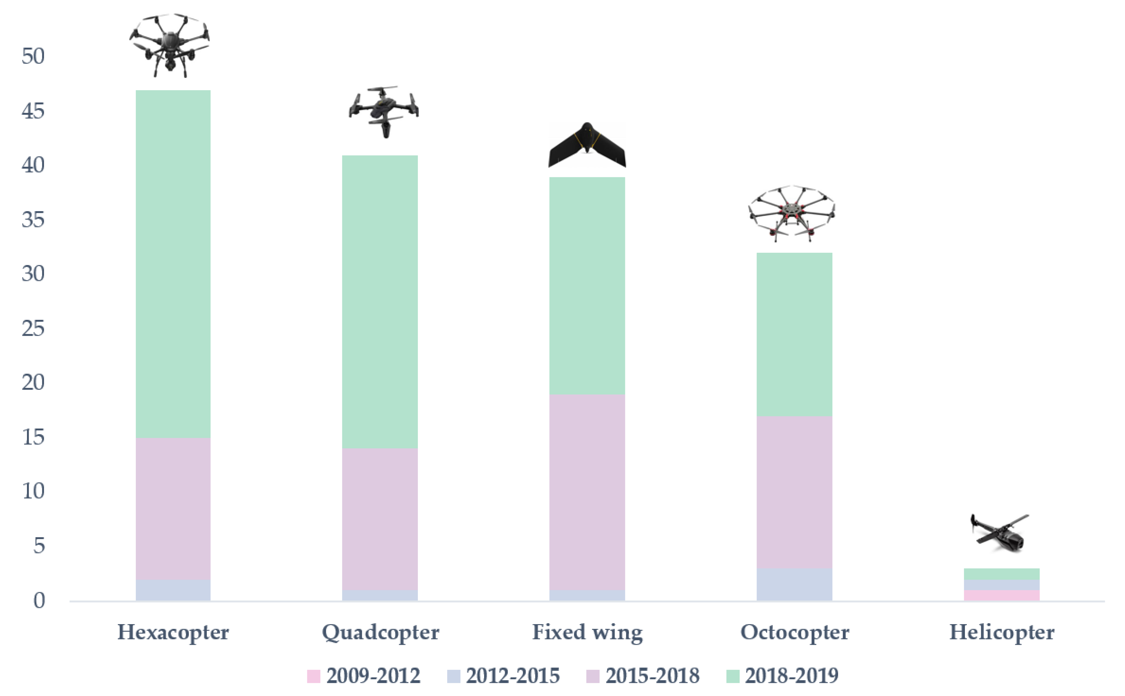 Remotesensing 12 03511 g007 Remotesensing 12 03511 g007
