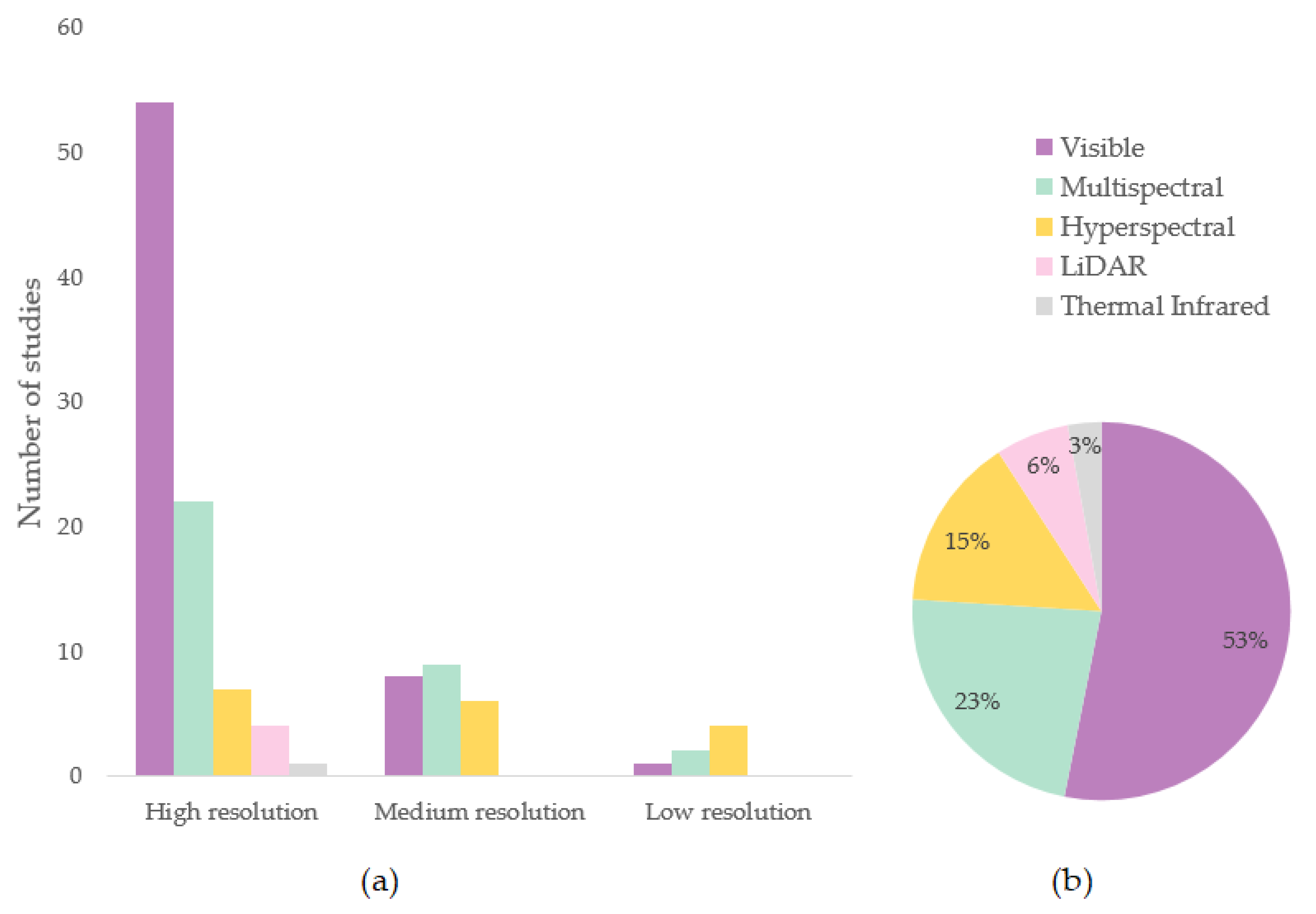 Remotesensing 12 03511 g009 Remotesensing 12 03511 g009