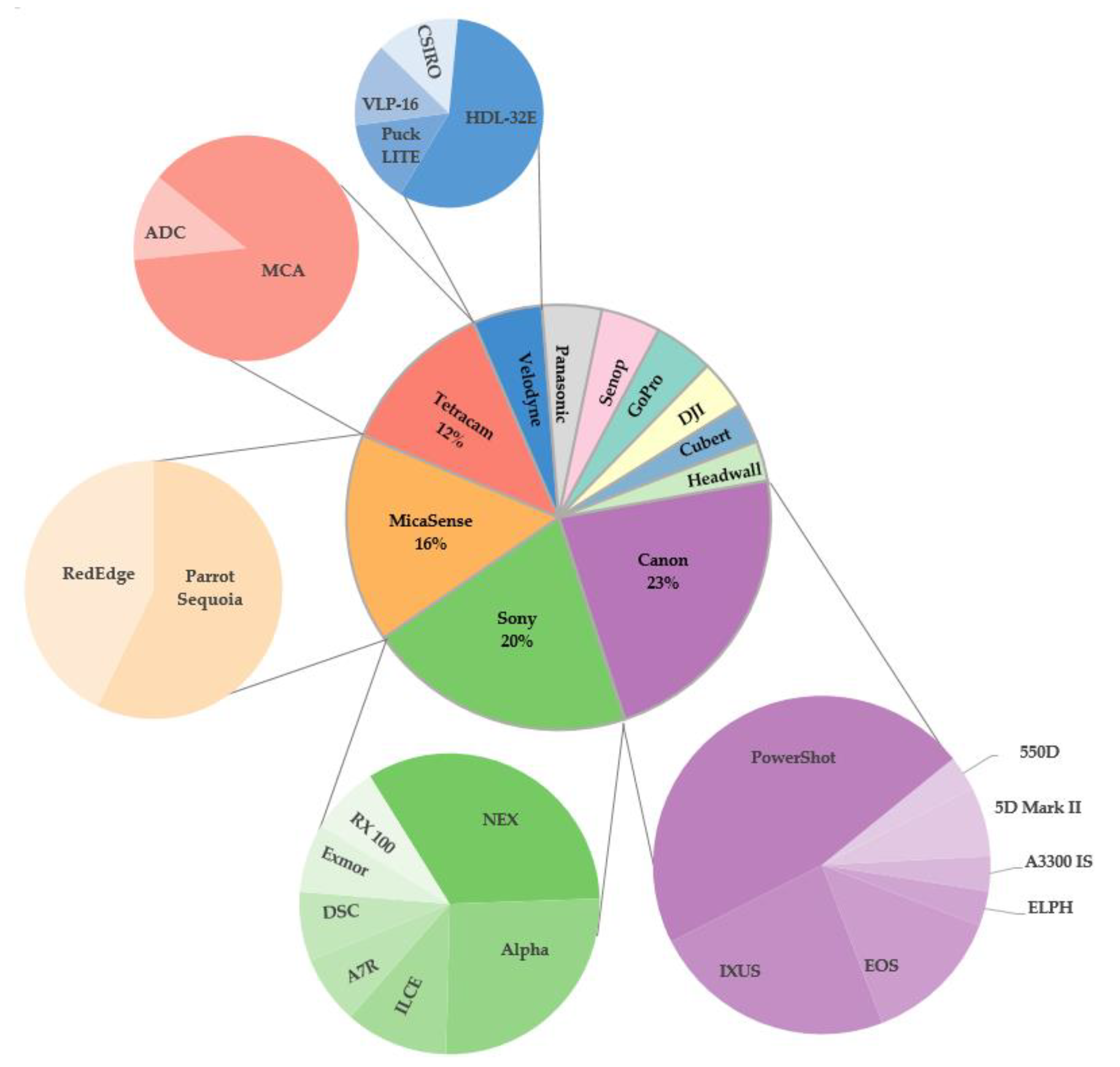 Remotesensing 12 03511 g010 Remotesensing 12 03511 g010