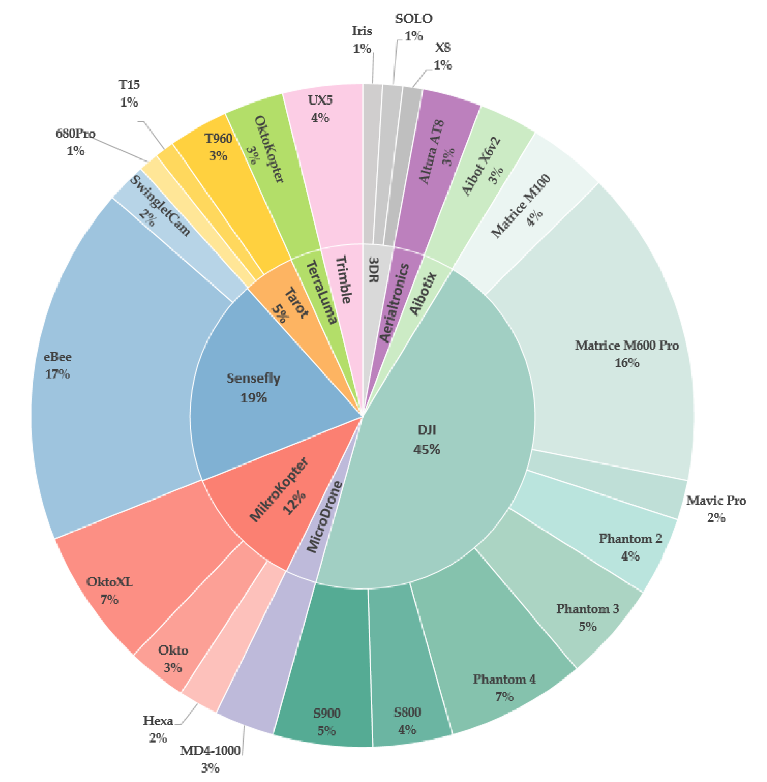 Remotesensing 12 03511 g011 Remotesensing 12 03511 g011
