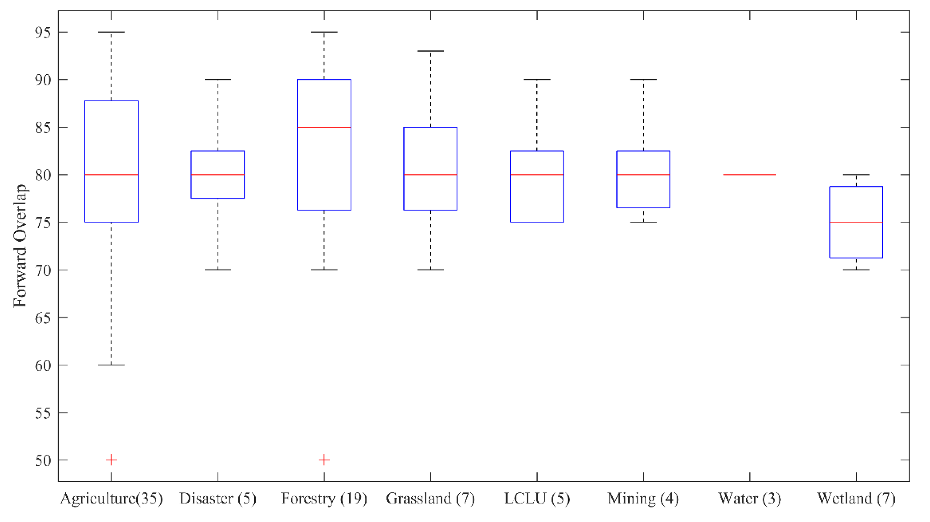 Remotesensing 12 03511 g012 Remotesensing 12 03511 g012