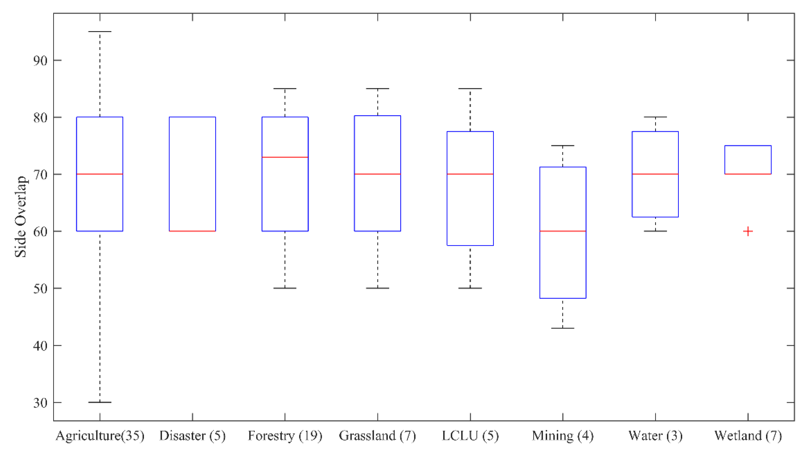Remotesensing 12 03511 g013 Remotesensing 12 03511 g013