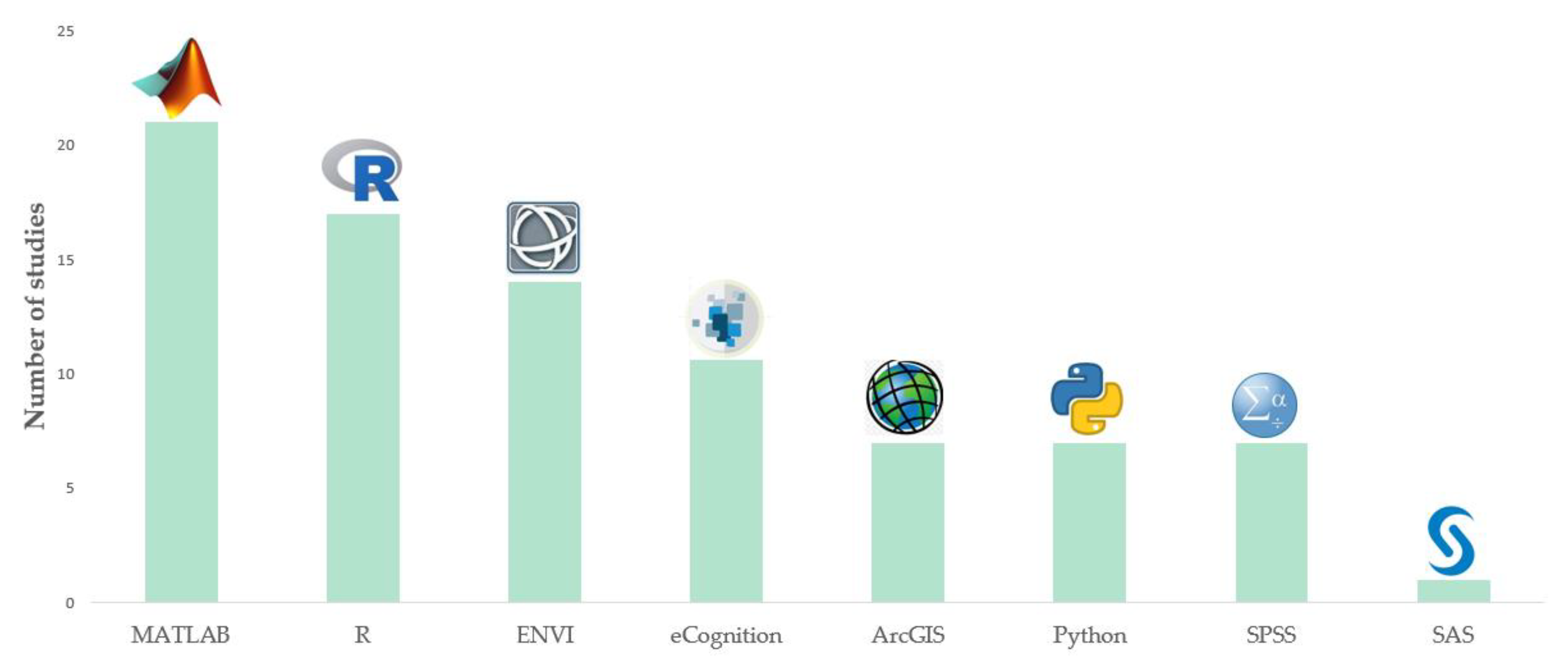 Remotesensing 12 03511 g015 Remotesensing 12 03511 g015