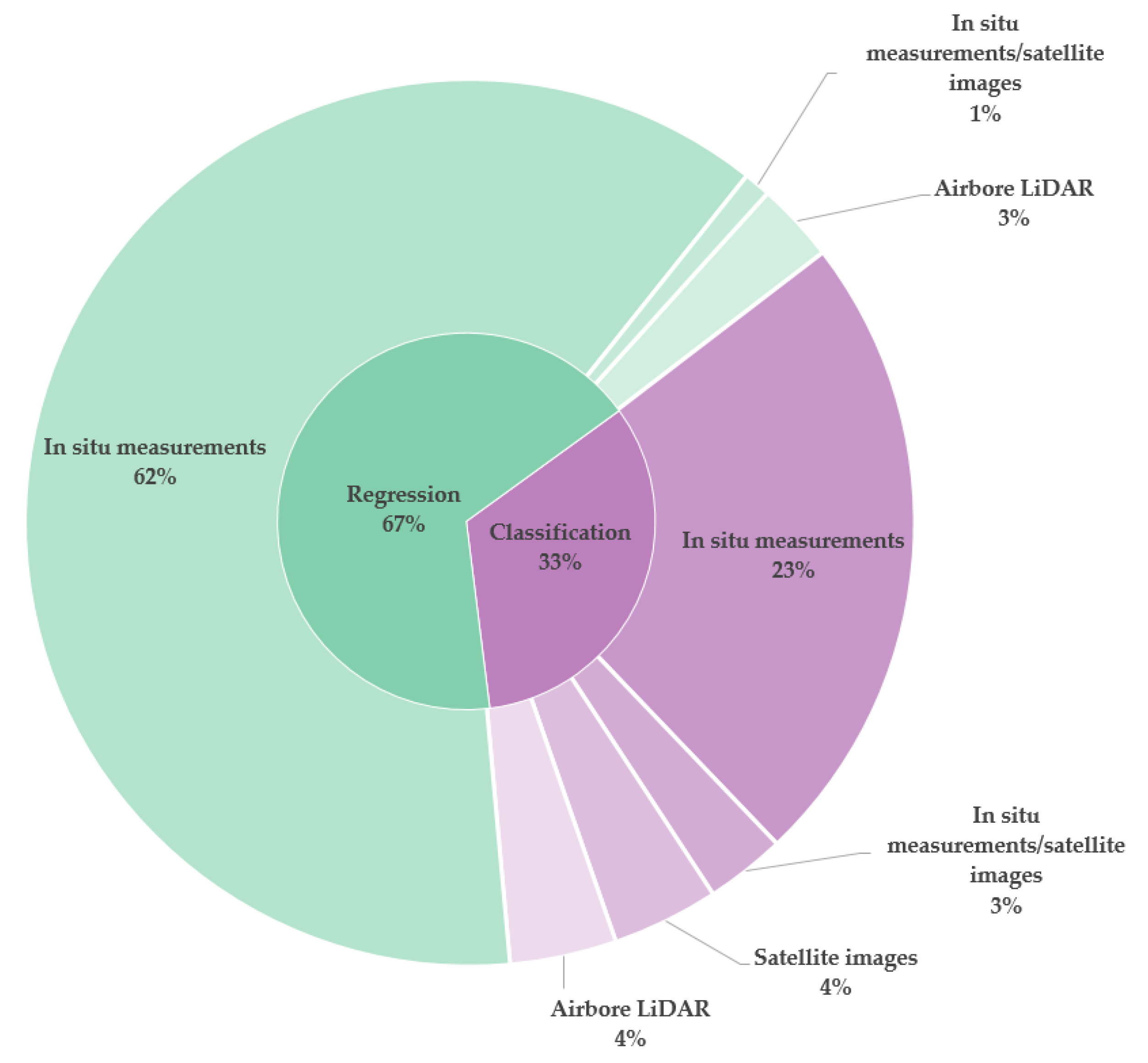 Remotesensing 12 03511 g017 Remotesensing 12 03511 g017