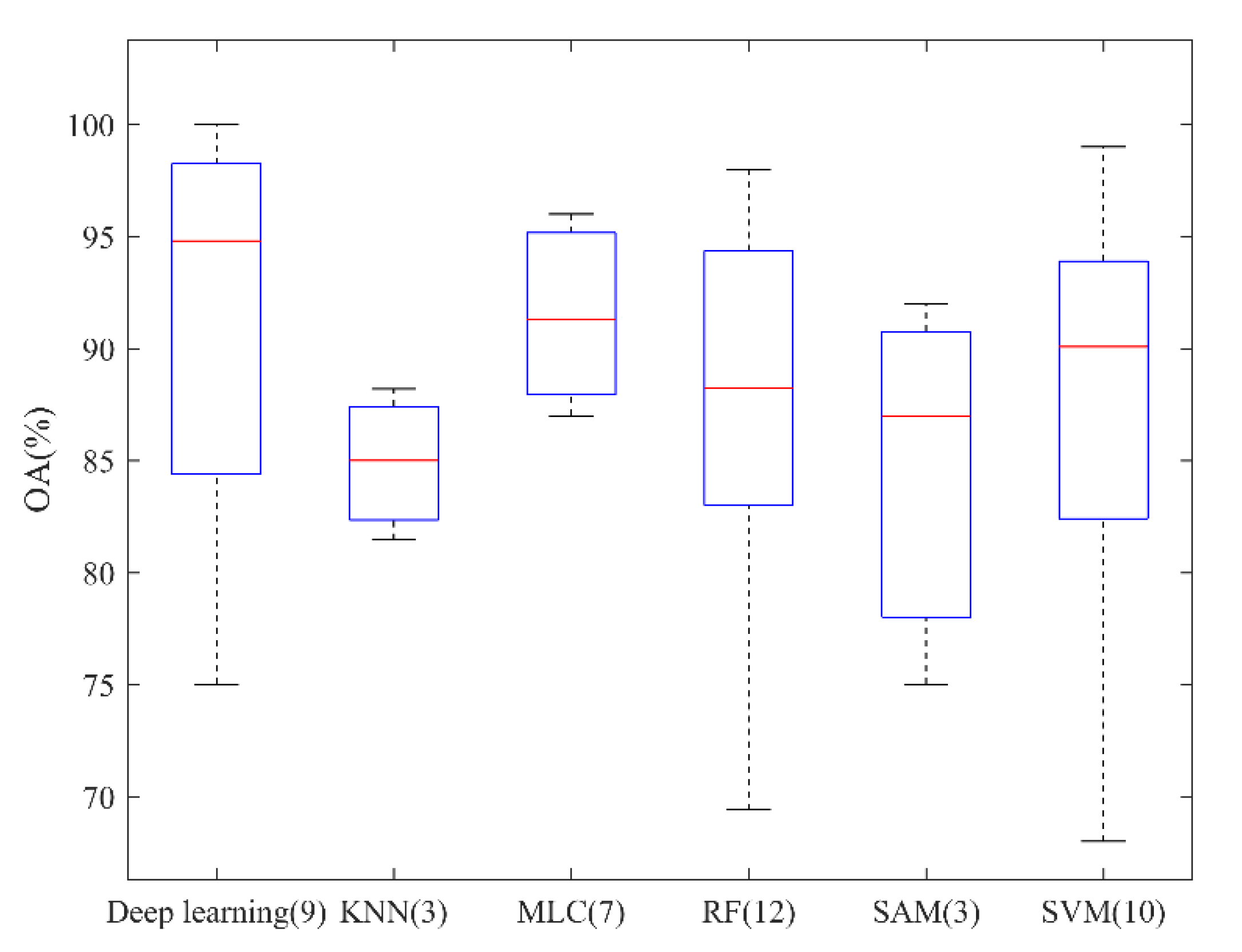 Remotesensing 12 03511 g019 Remotesensing 12 03511 g019