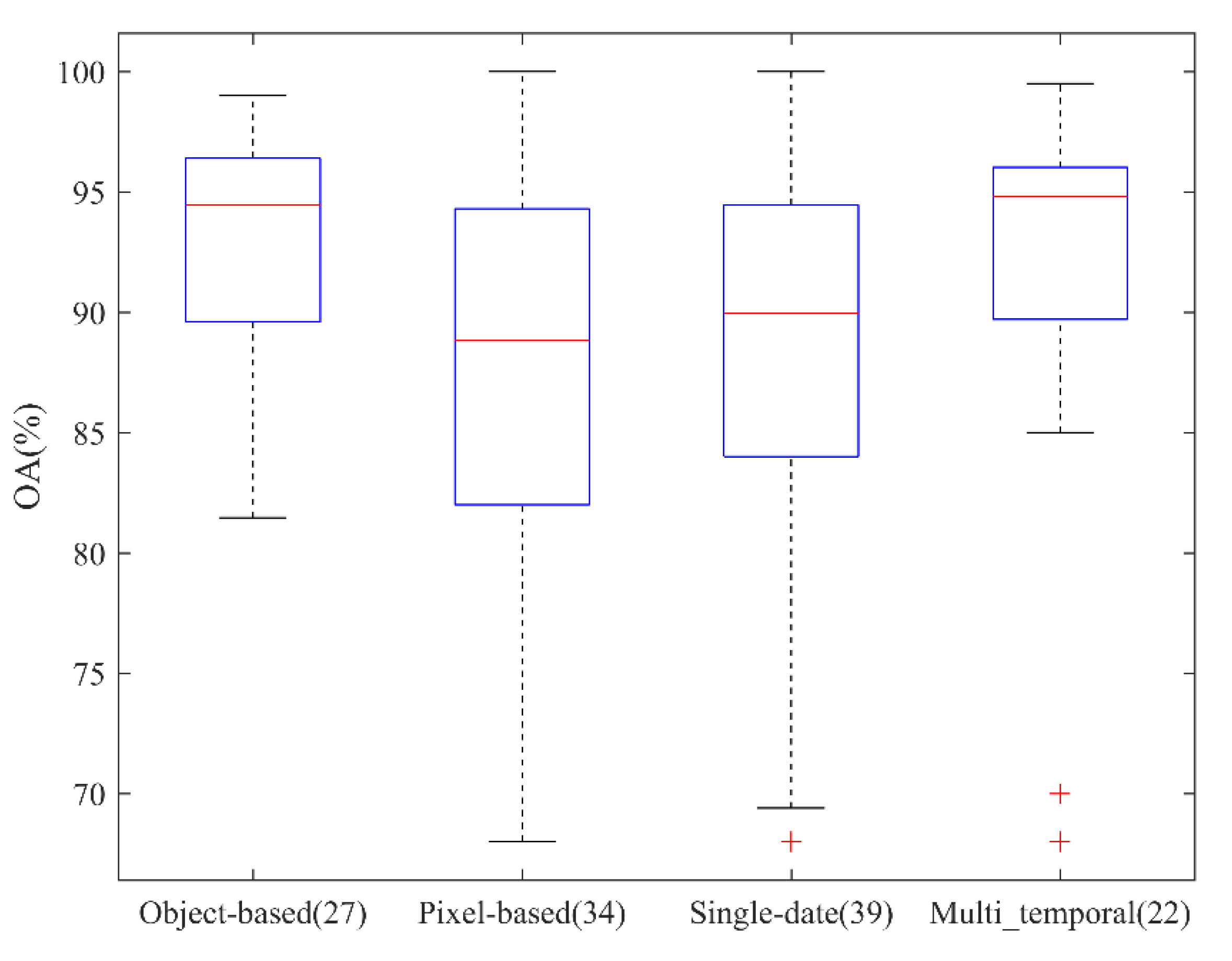 Remotesensing 12 03511 g020 Remotesensing 12 03511 g020