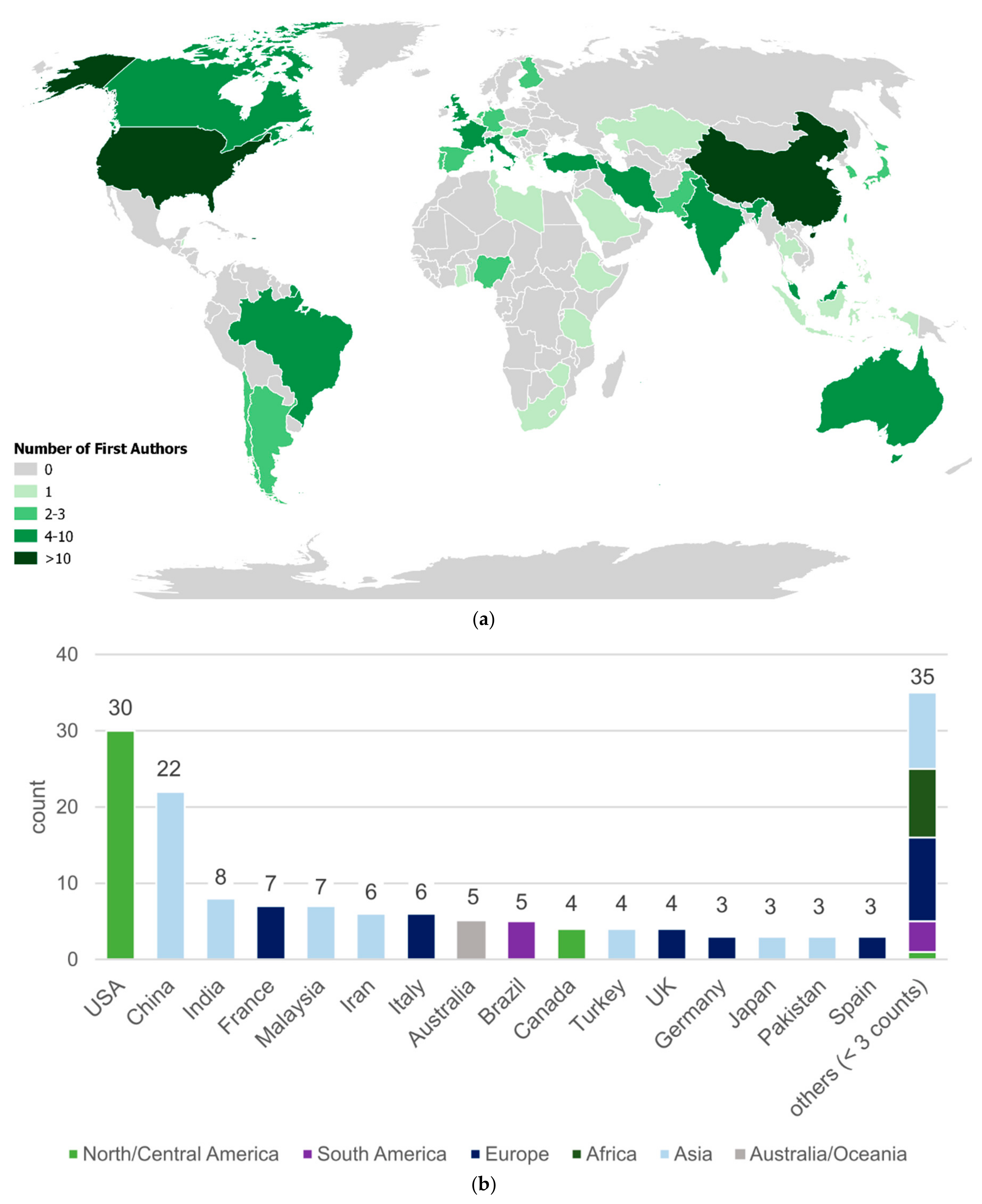 Remotesensing 12 03513 g005 Remotesensing 12 03513 g005